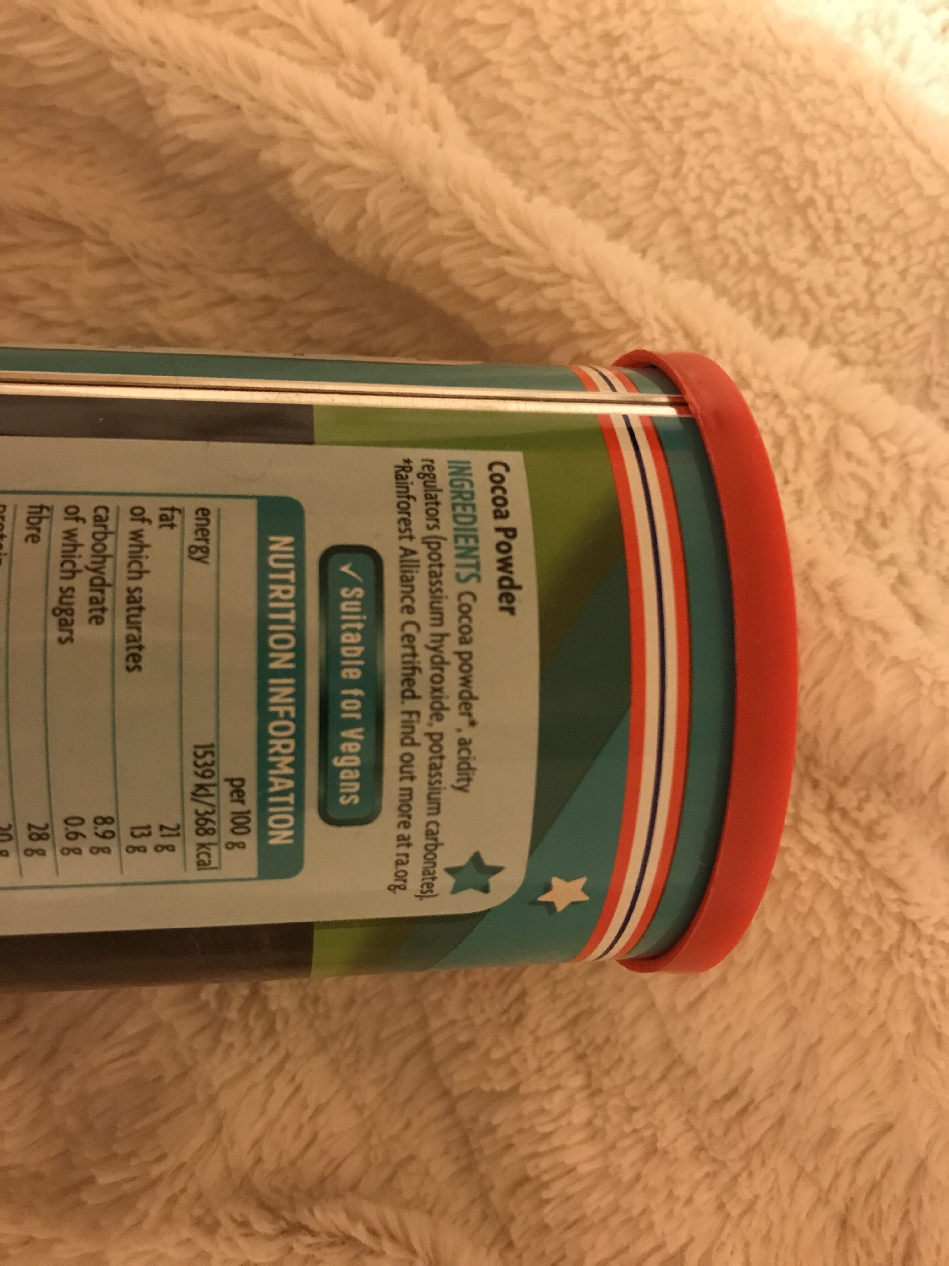 Additives