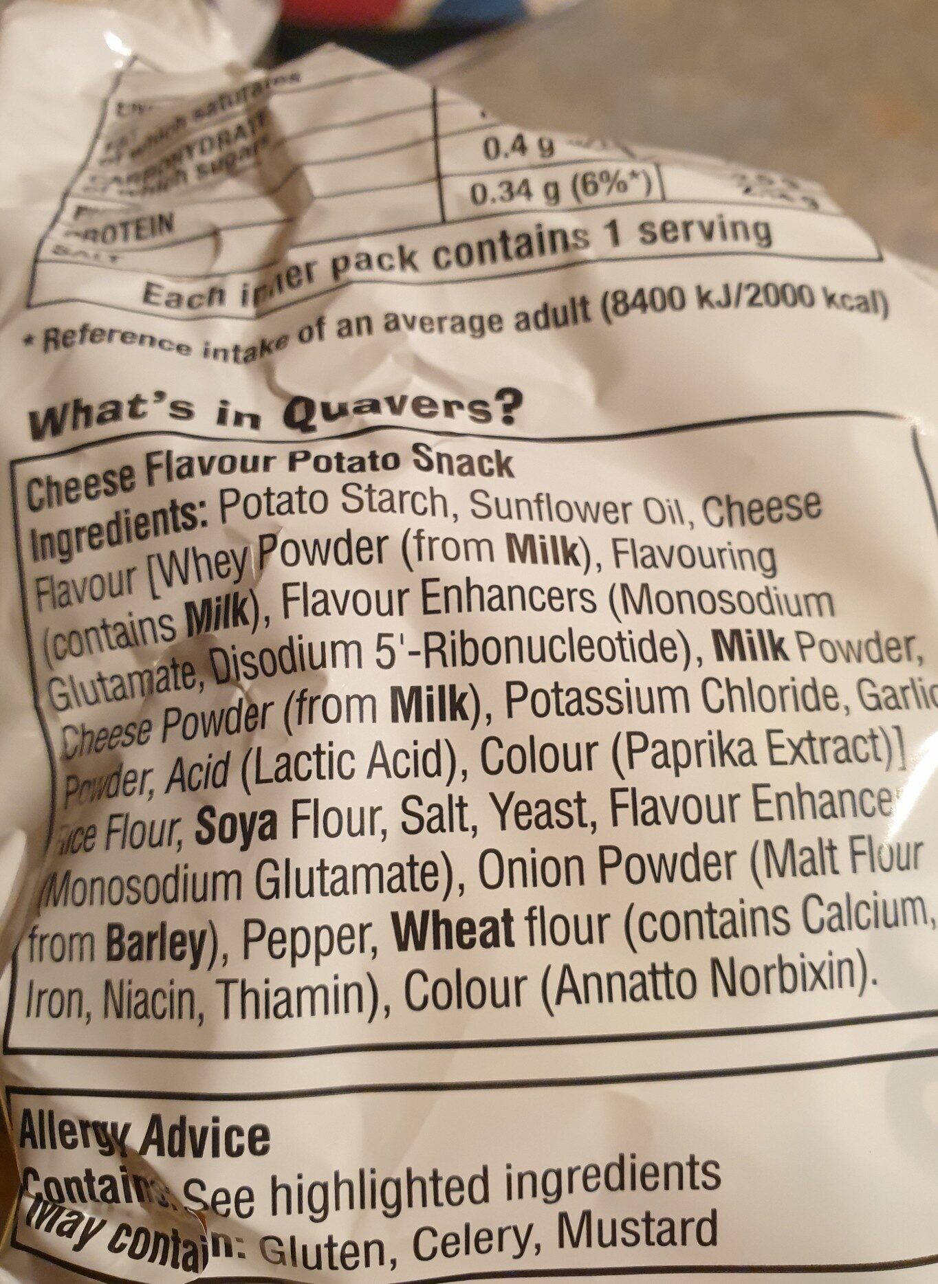 Additives