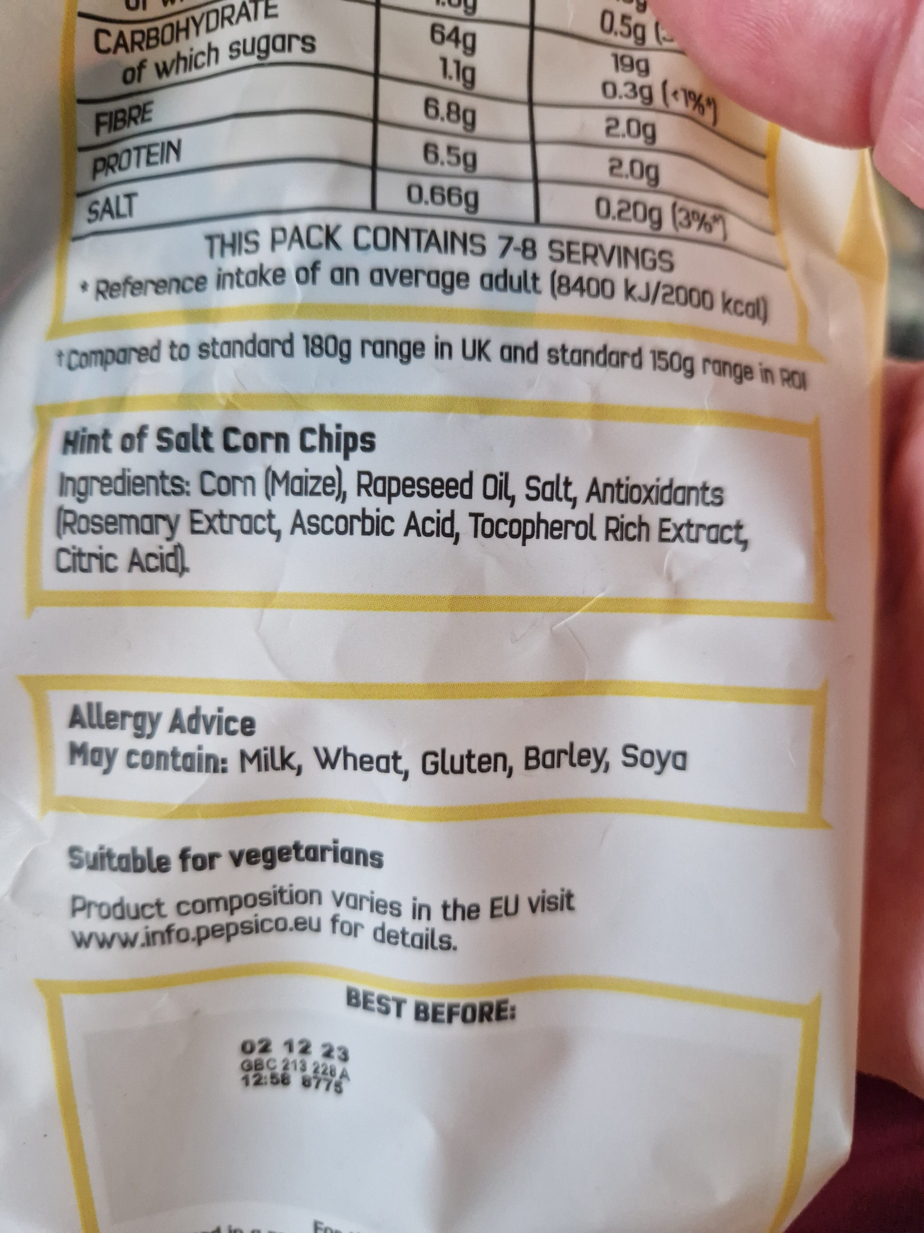 Additives