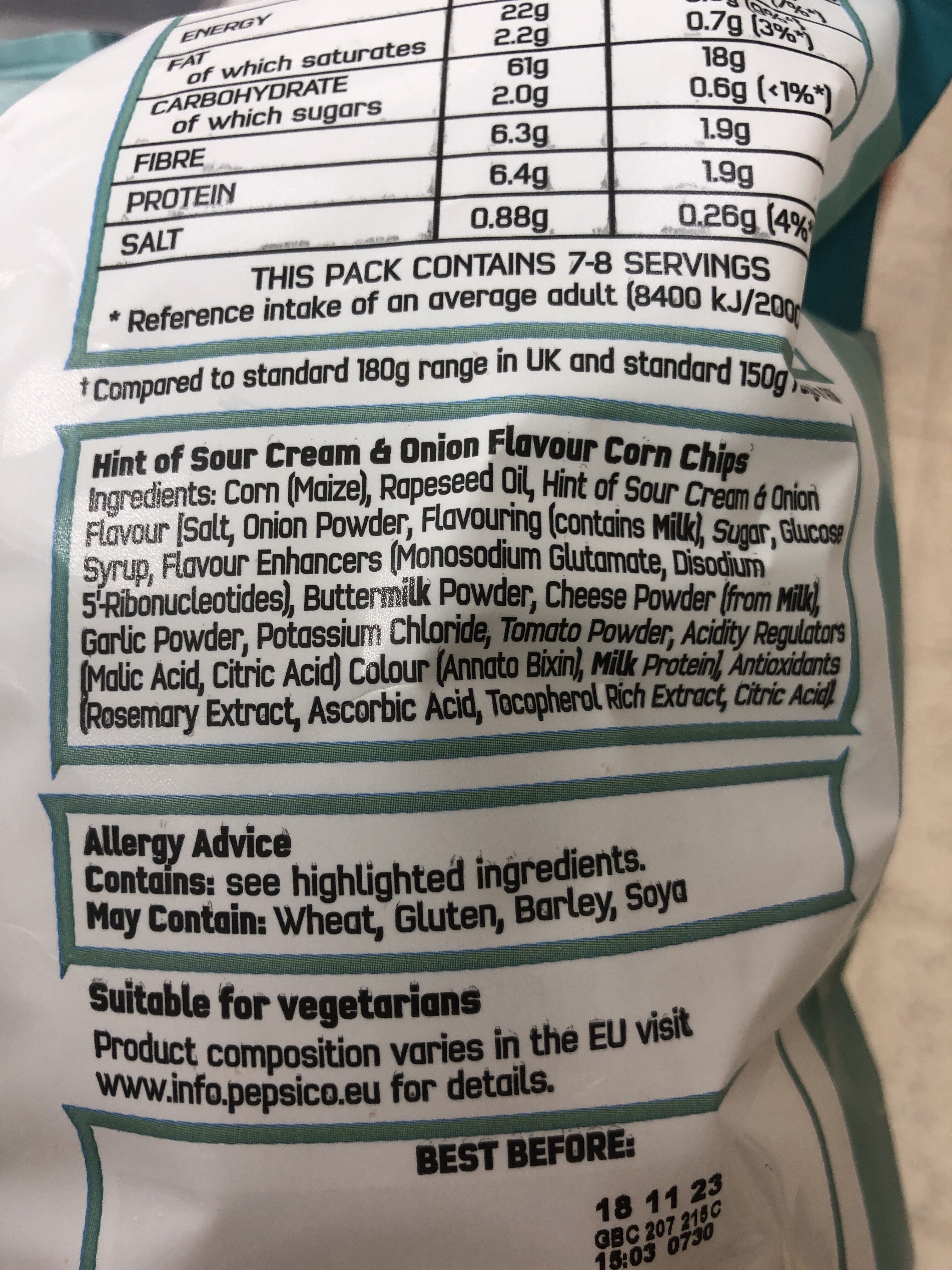 Additives