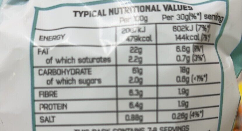 Allergens