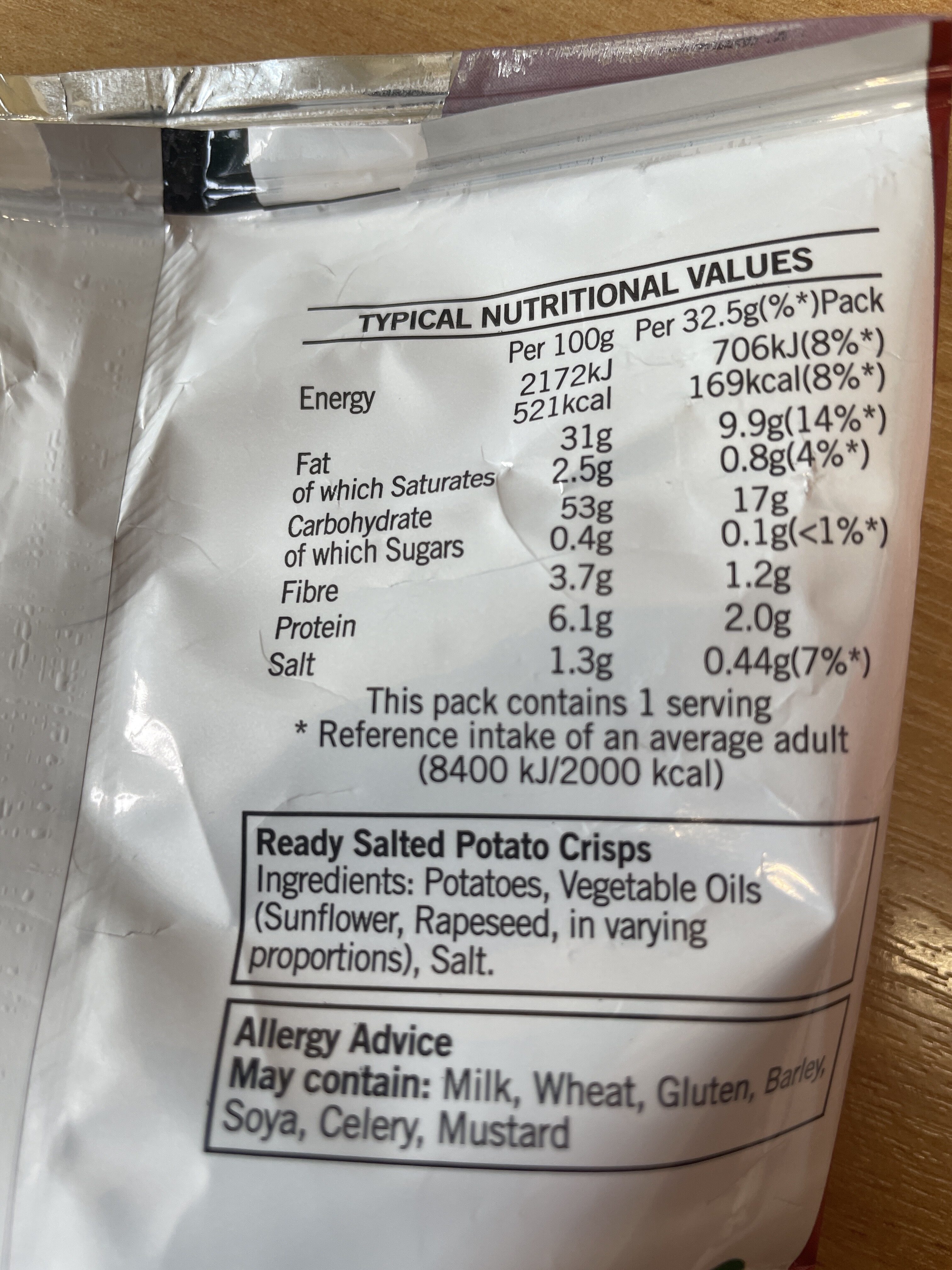 Additives
