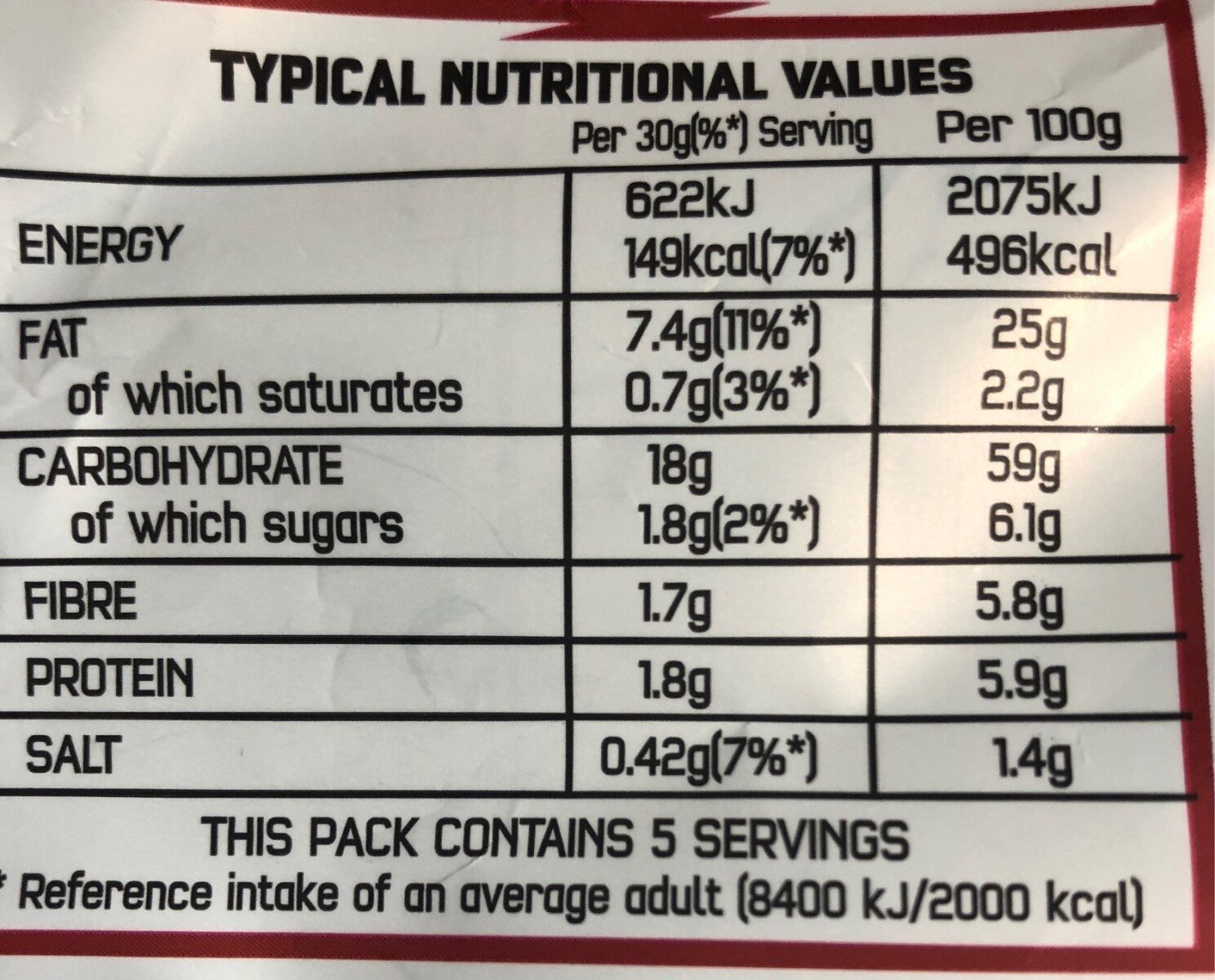 Allergens