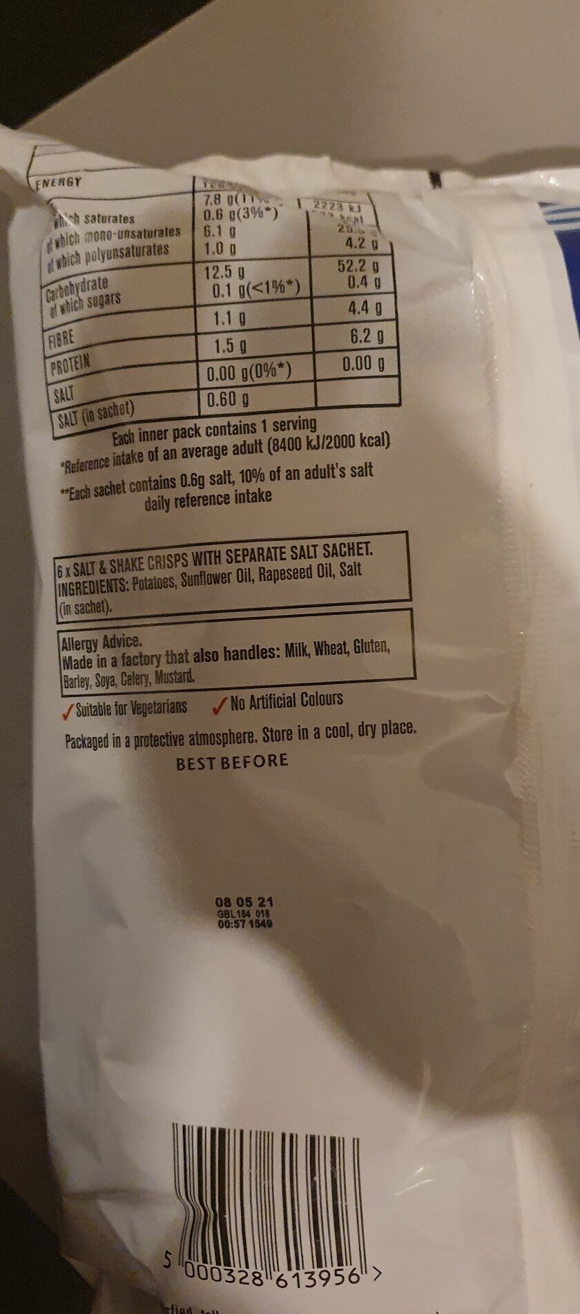 Additives