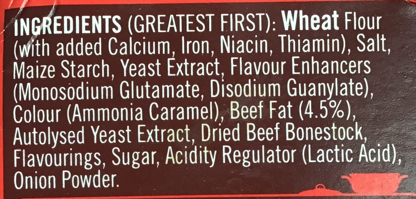 Additives