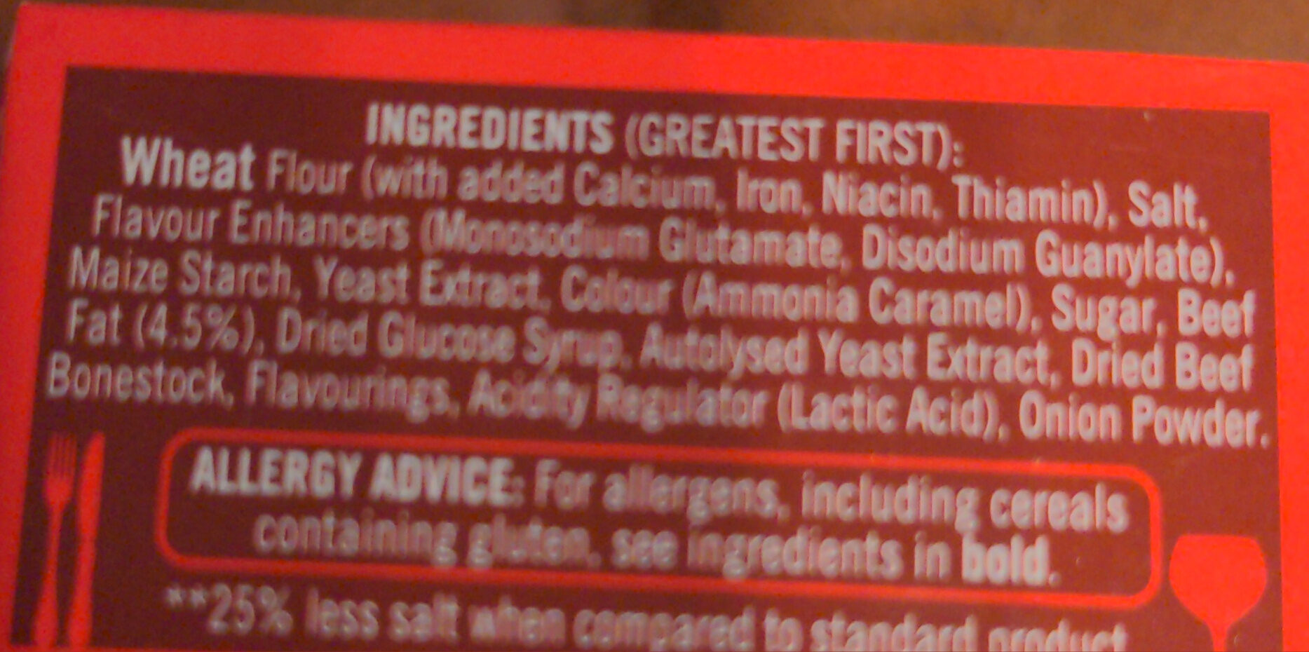 Additives