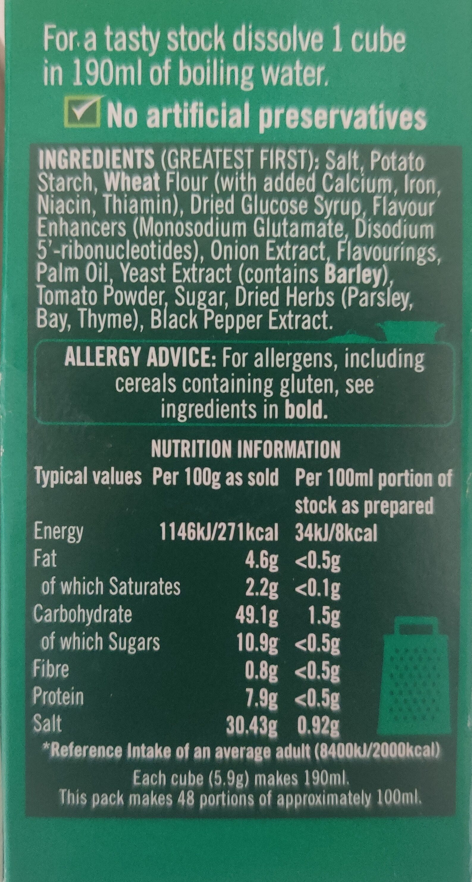 Additives