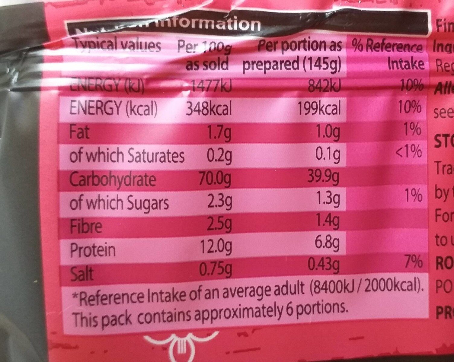 Allergens