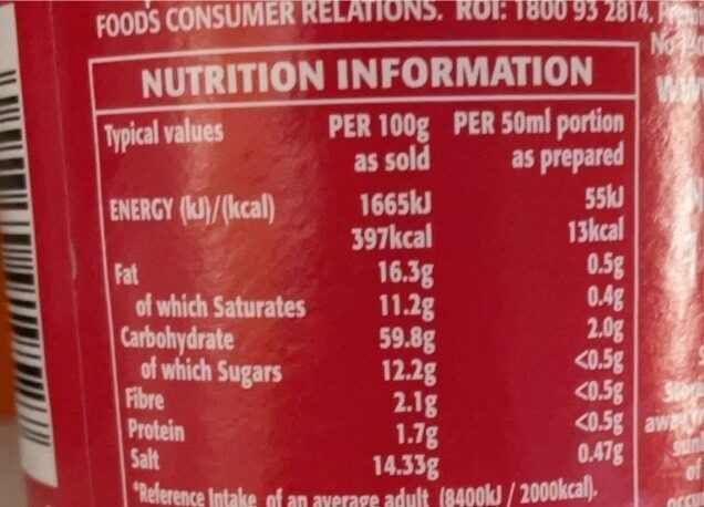 Allergens