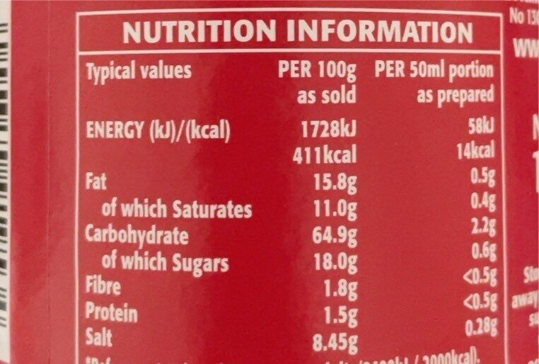 Allergens