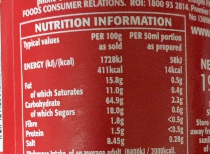 Allergens