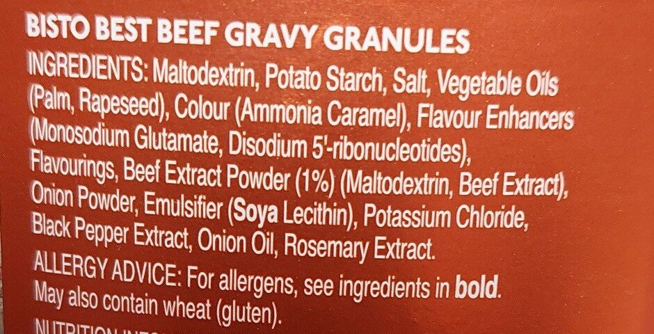 Additives