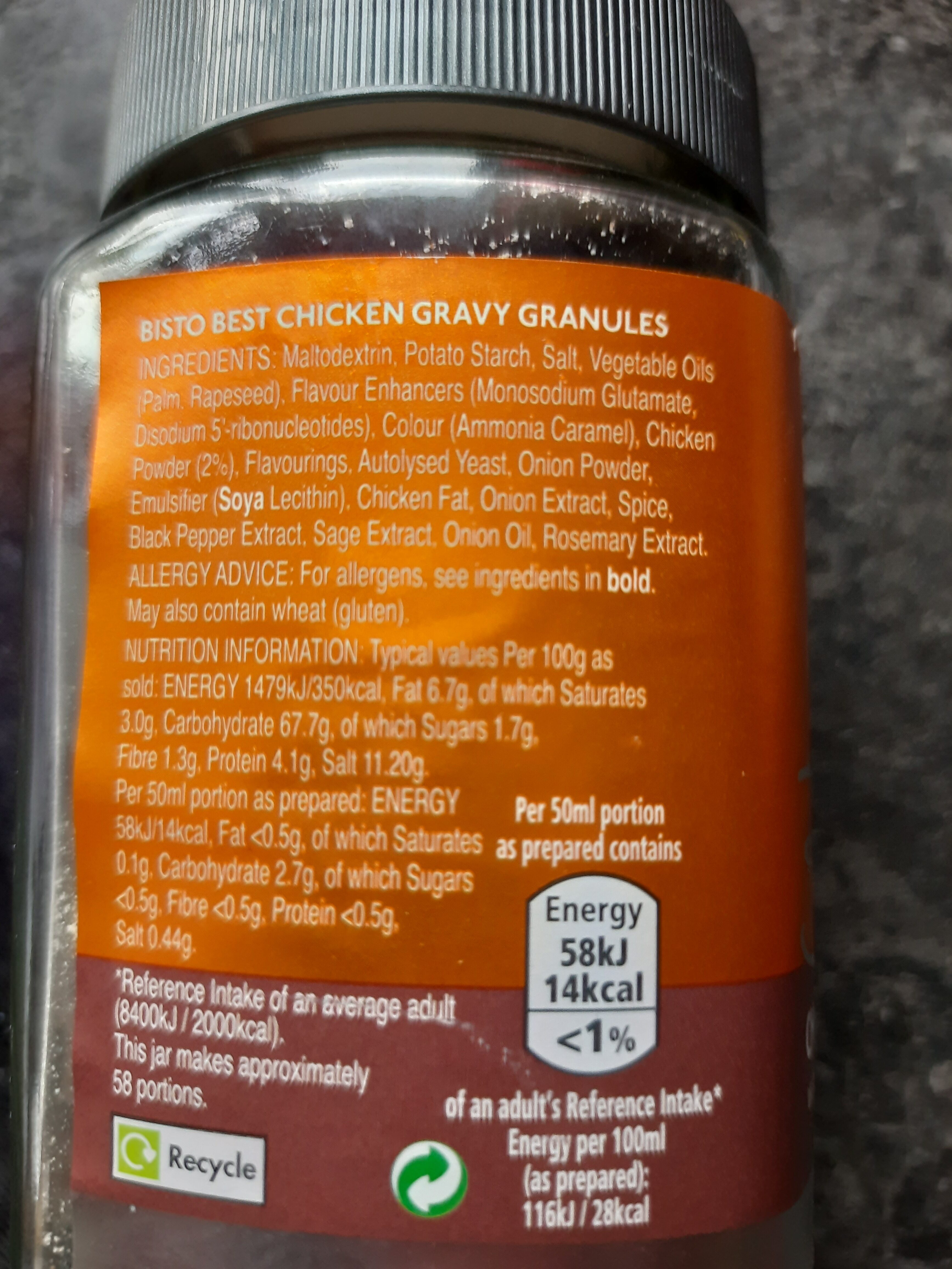 Additives