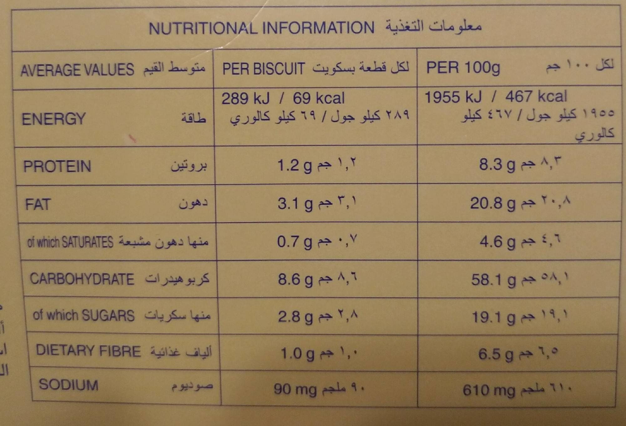 Allergens
