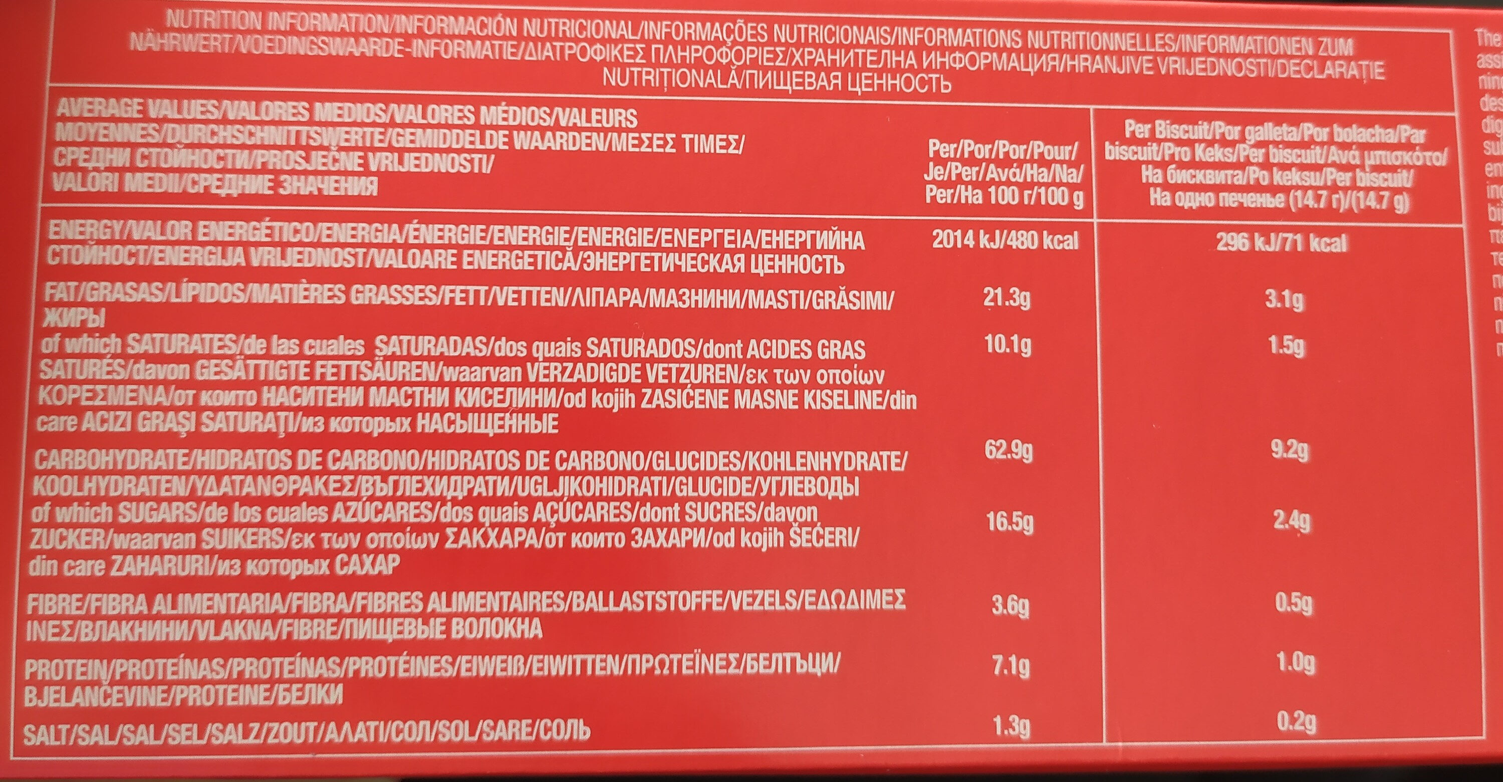 Allergens