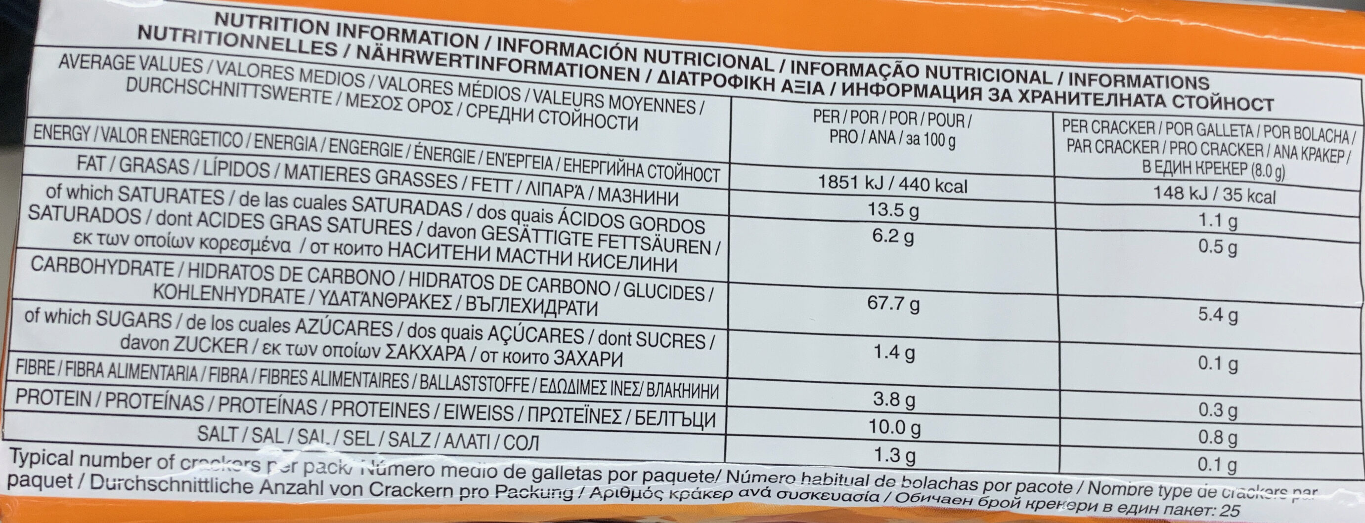Allergens