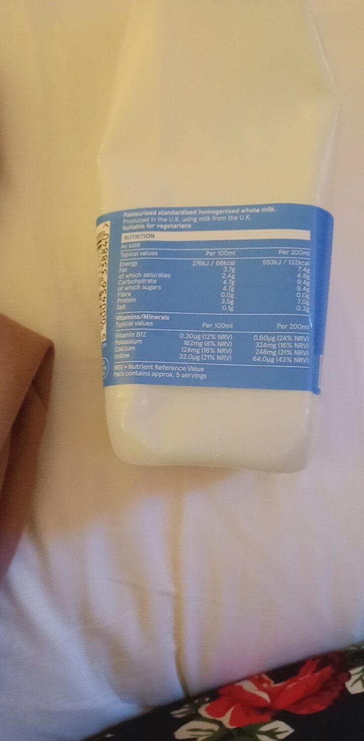 Additives