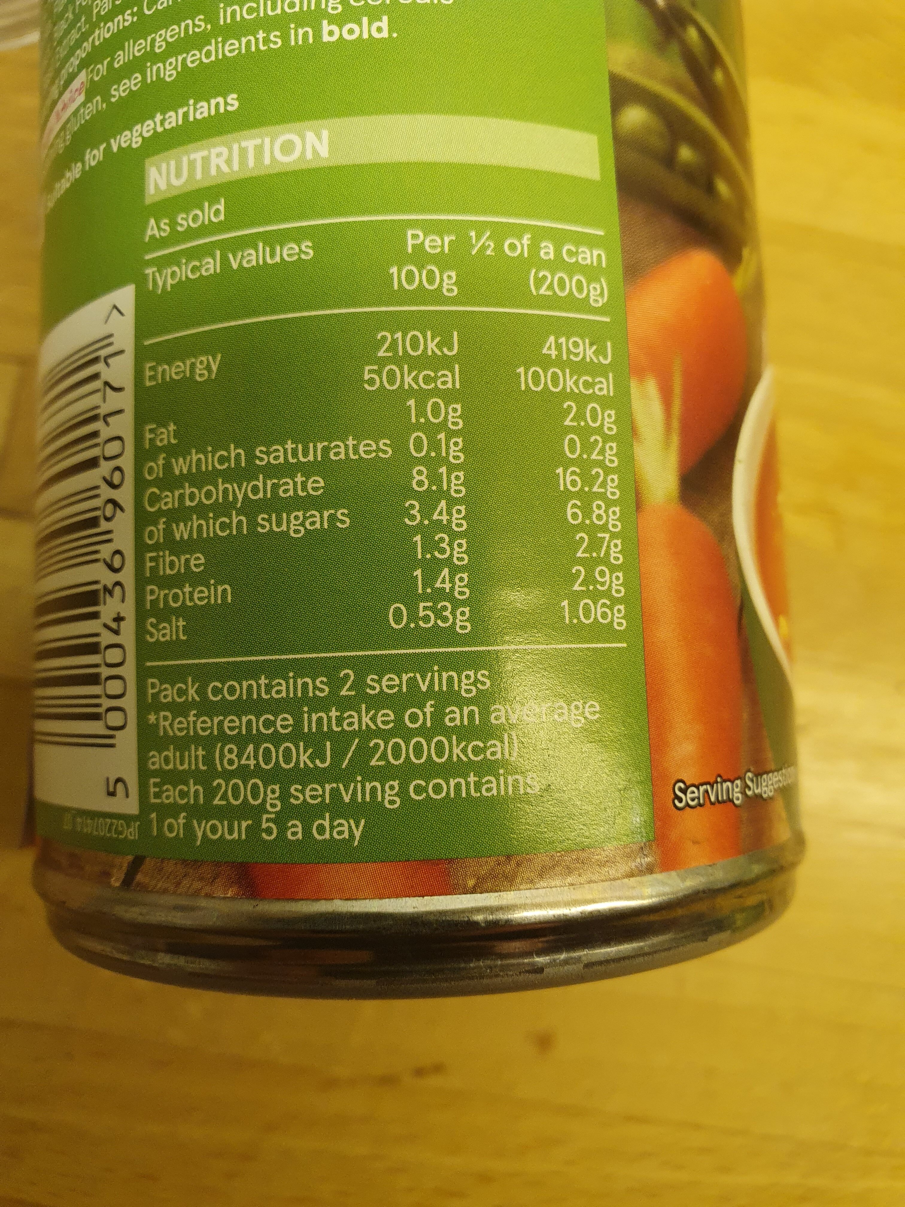 Allergens
