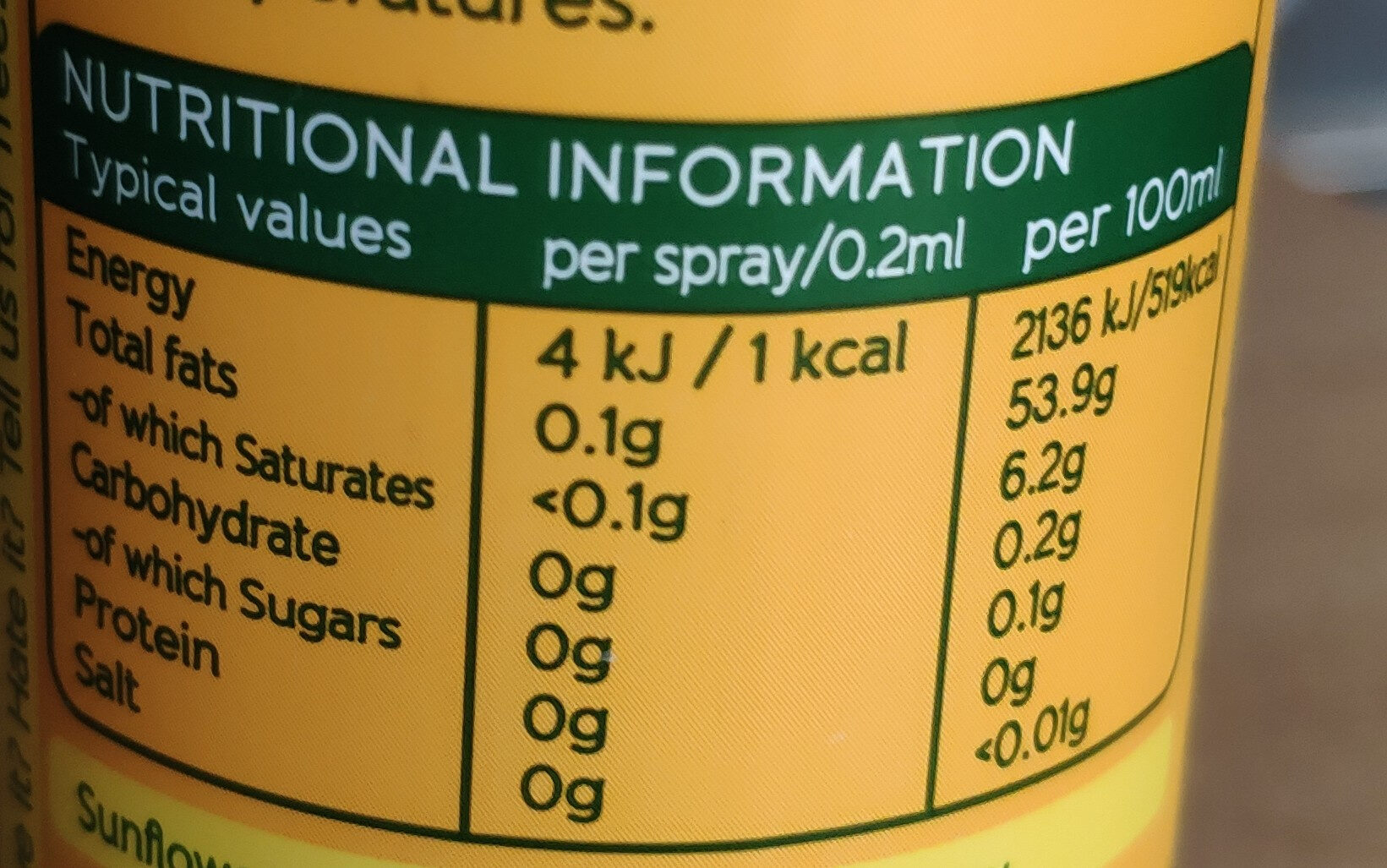 Allergens