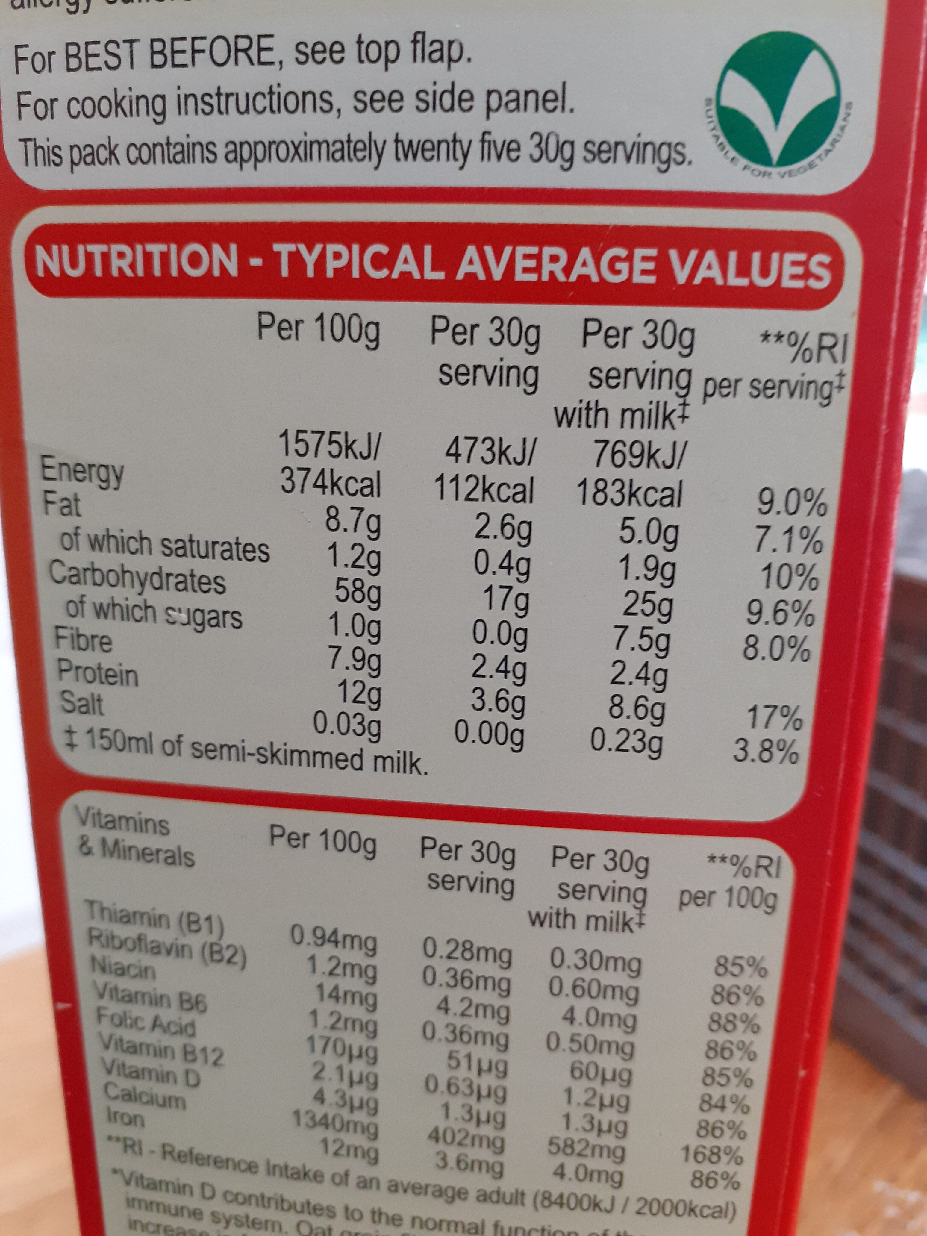 Allergens