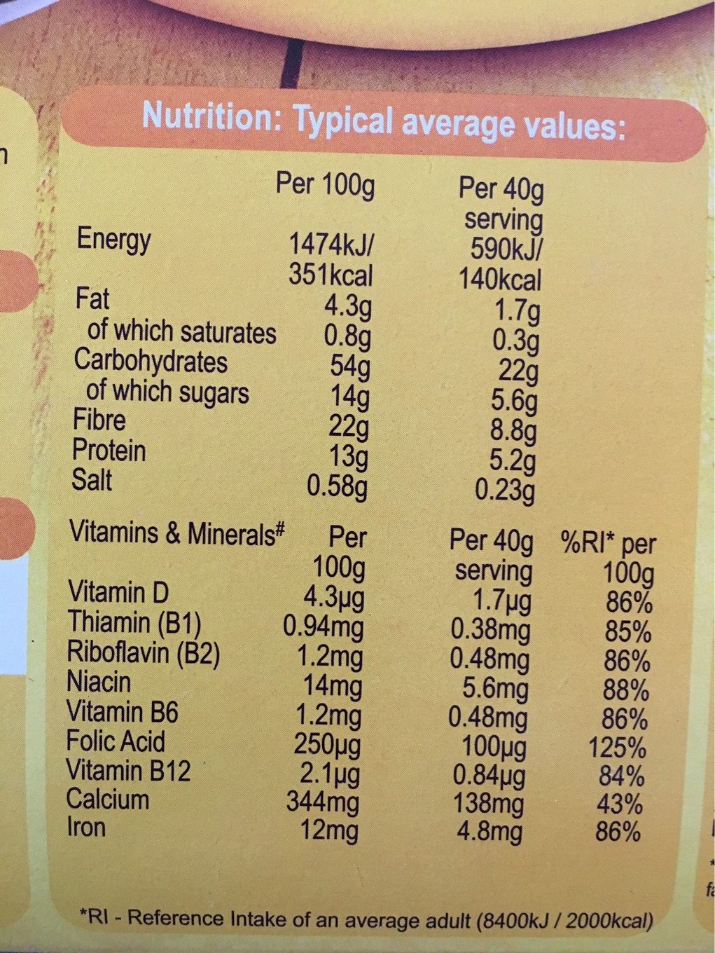 Allergens
