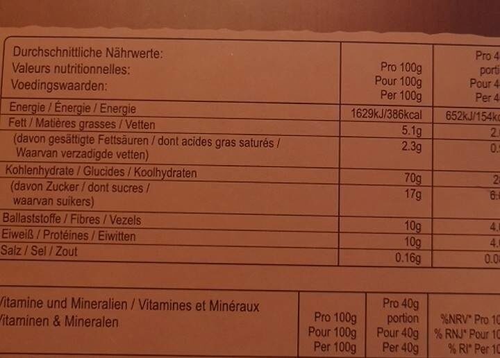 Allergens