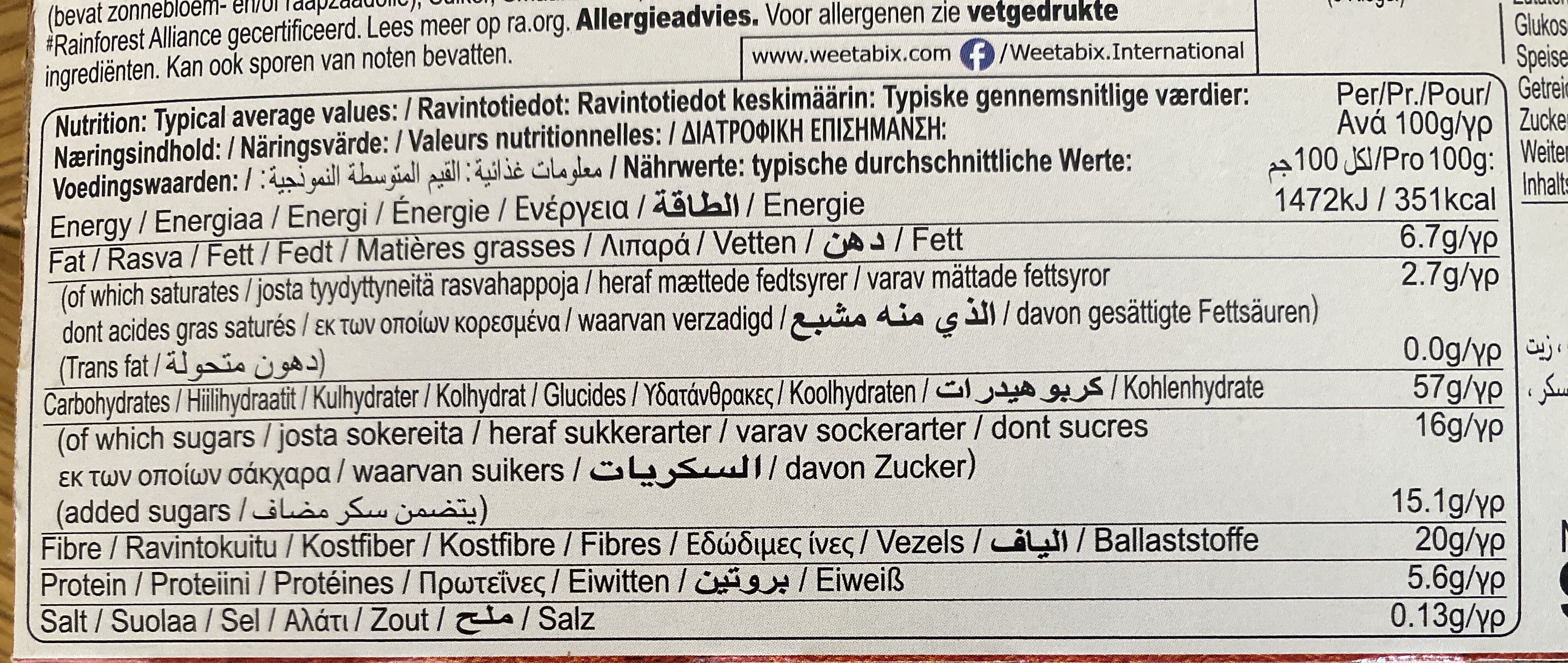 Allergens