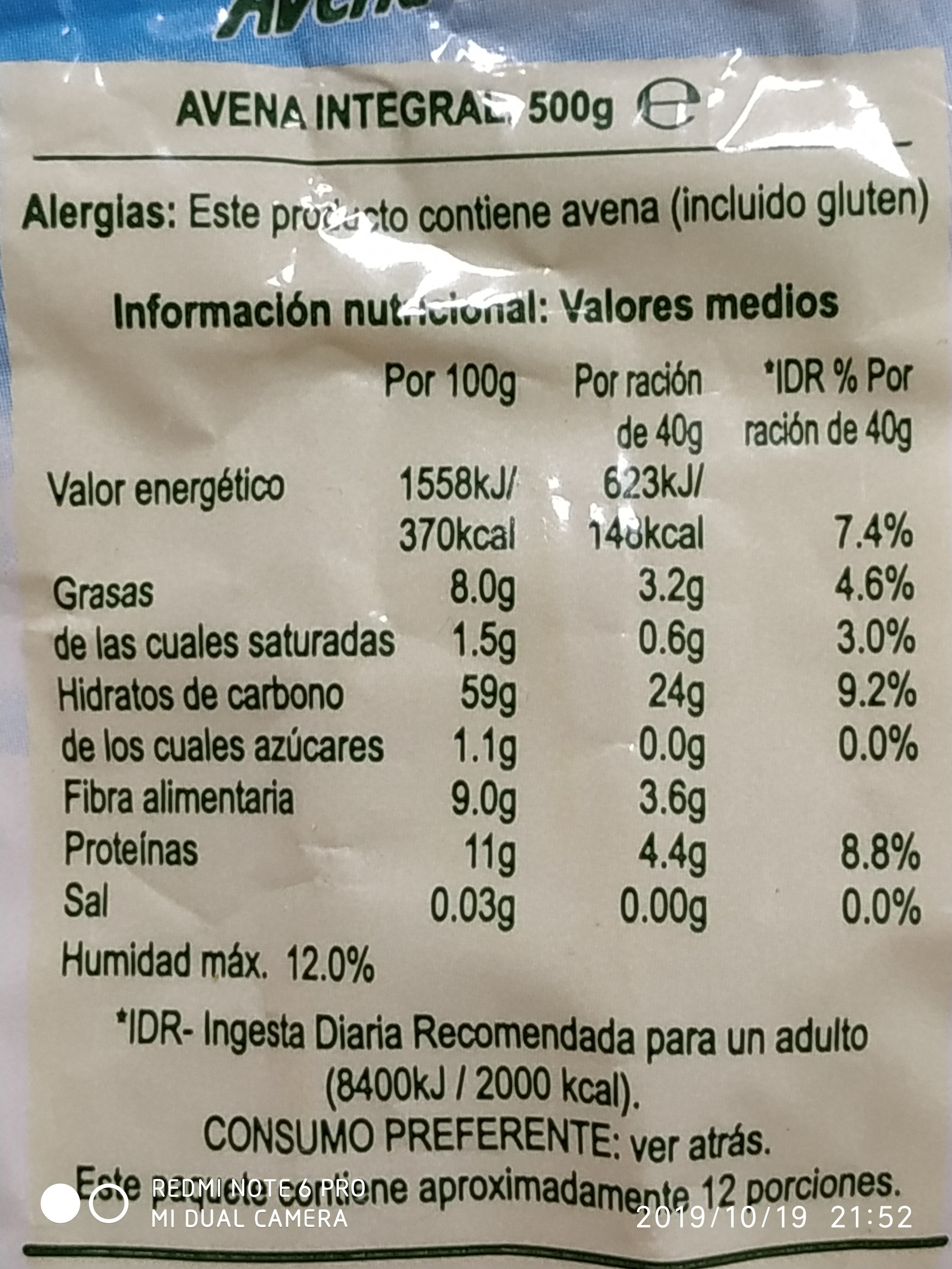 Additives