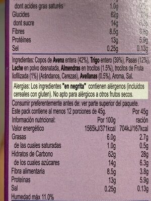Additives