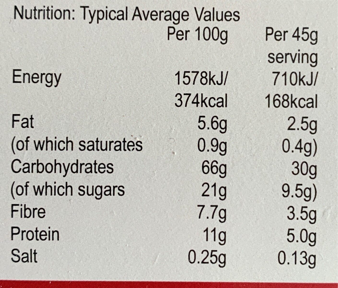 Allergens
