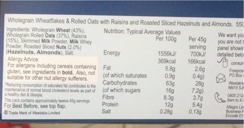 Allergens