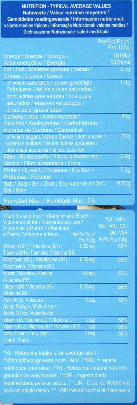 Allergens