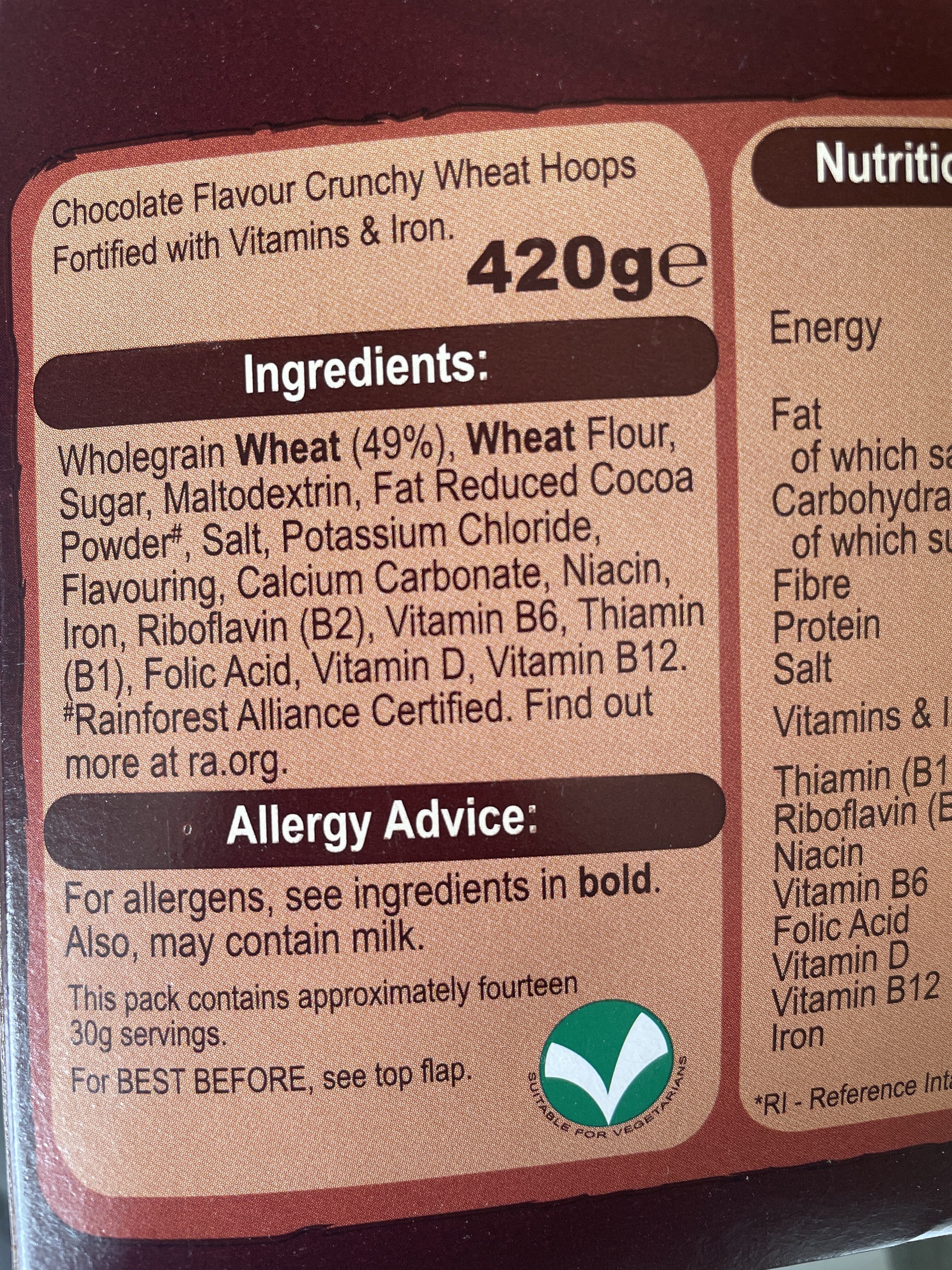 Additives