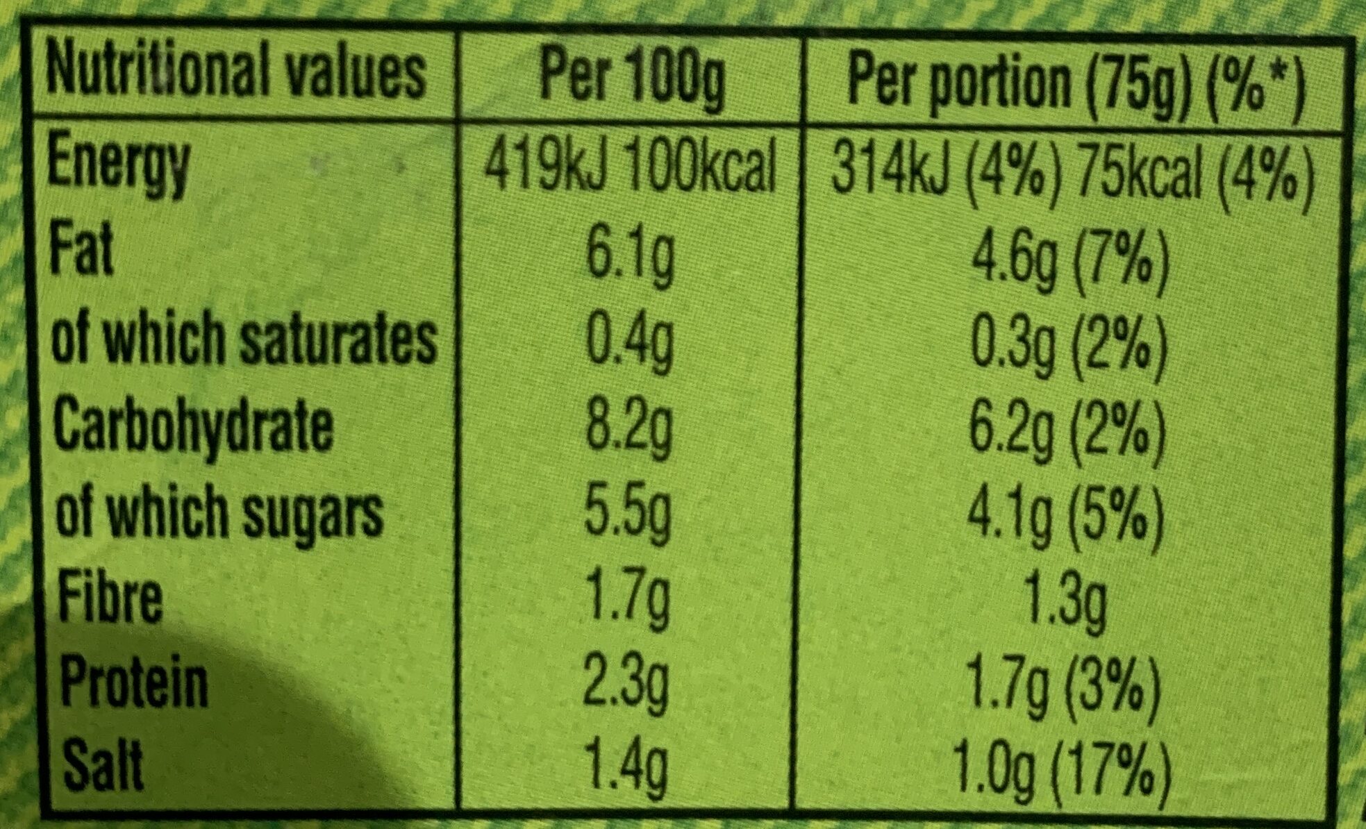 Allergens
