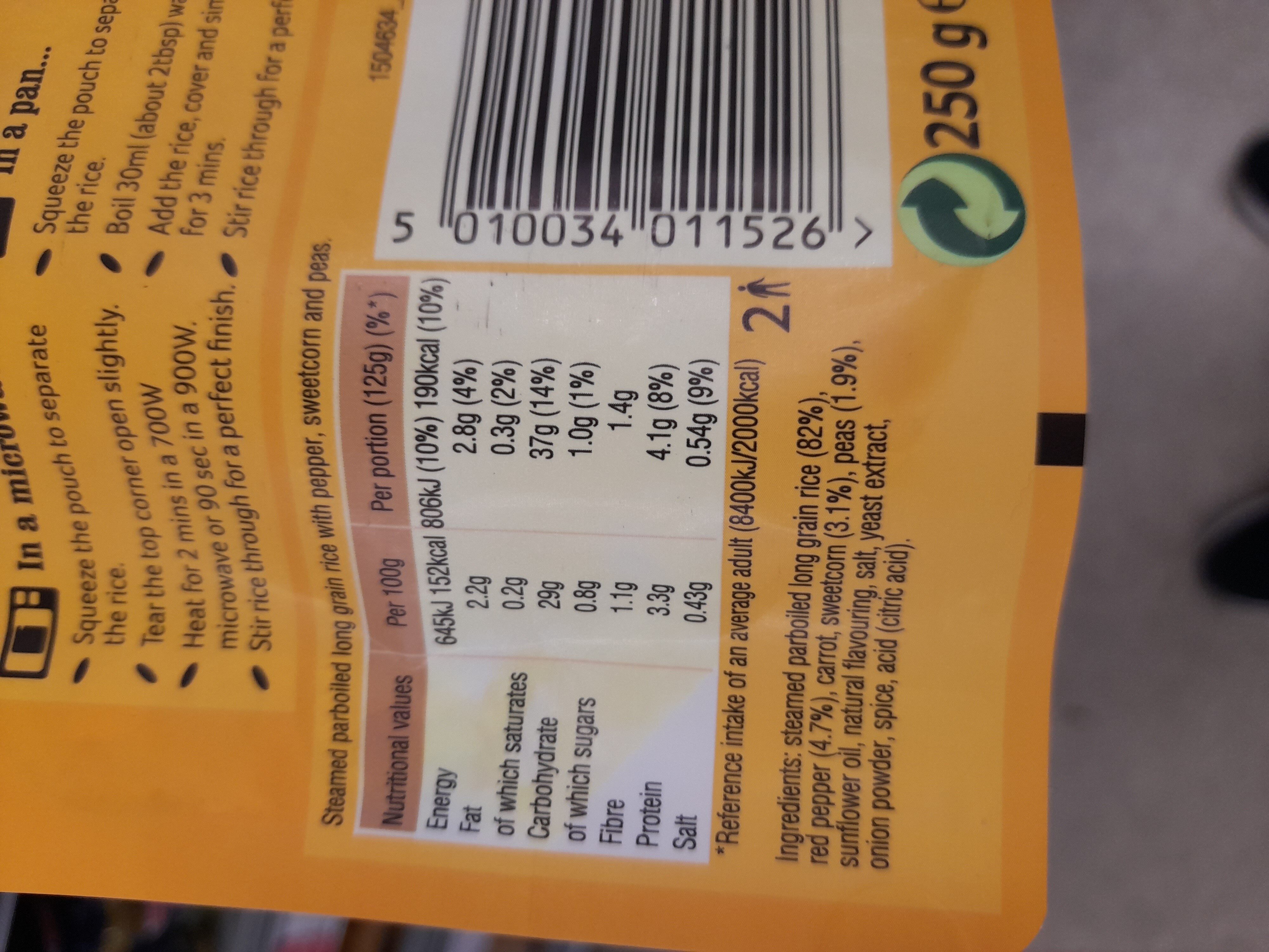 Additives