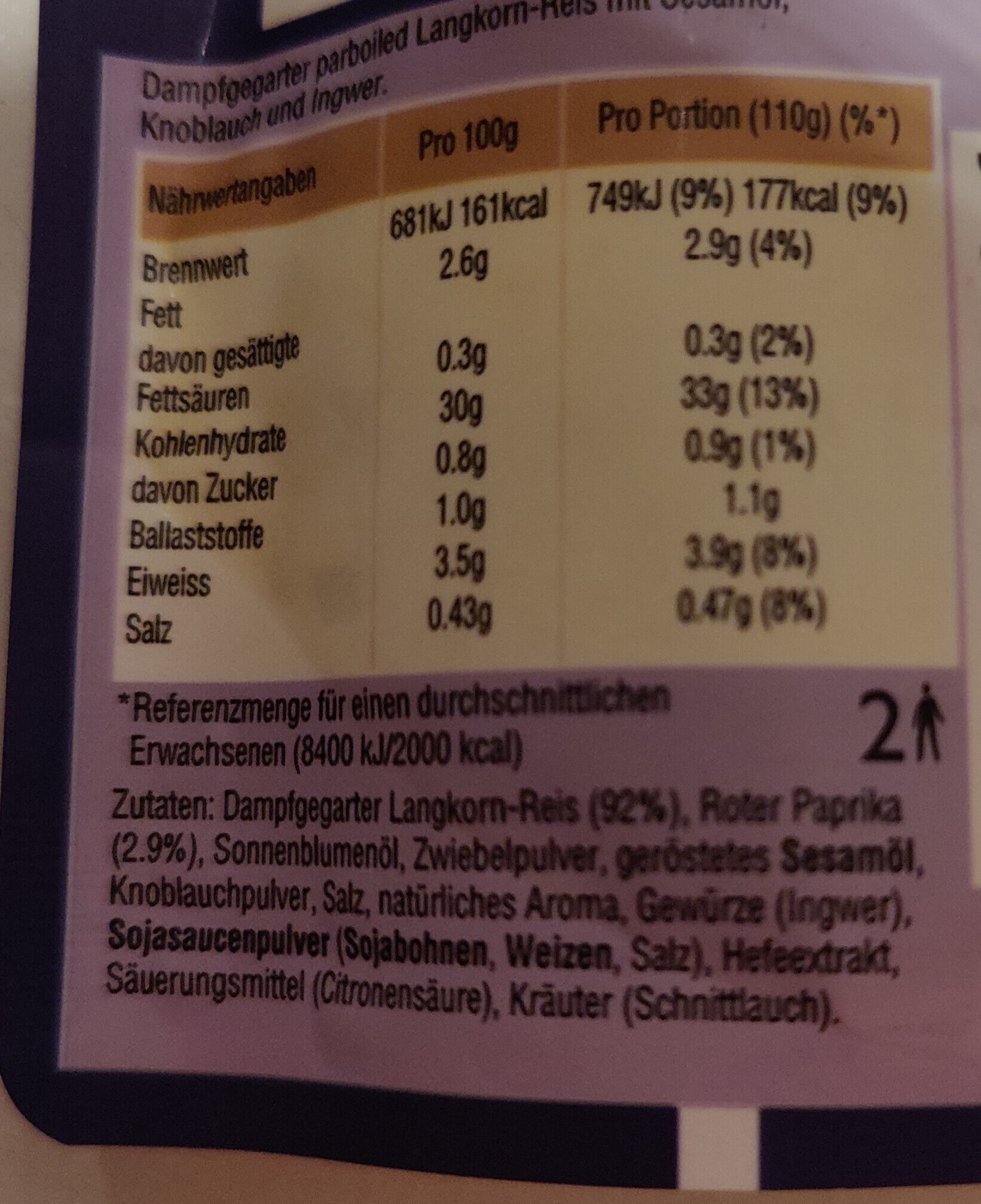 Additives