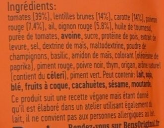 Additives