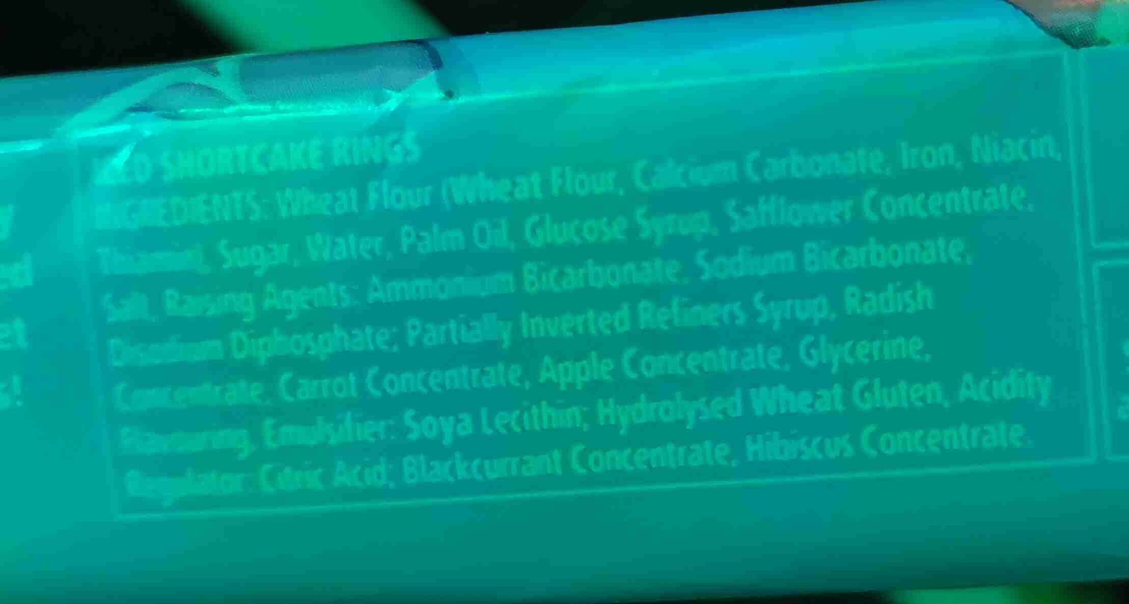 Additives