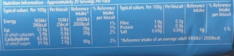 Allergens