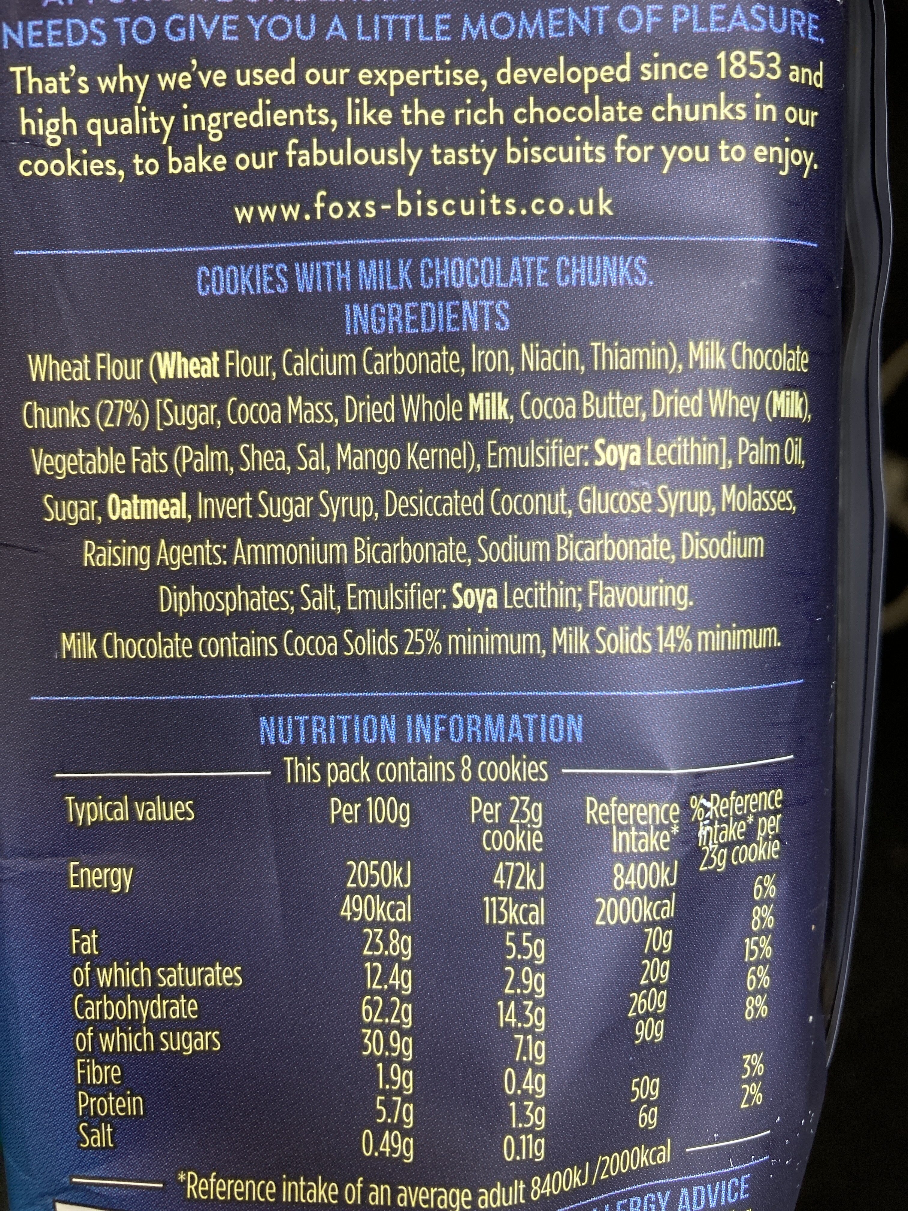 Additives