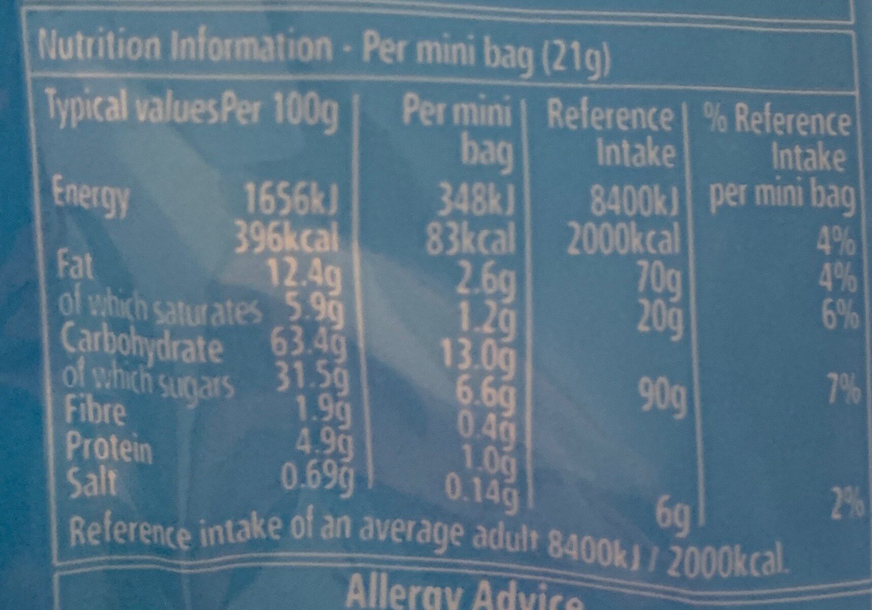 Allergens
