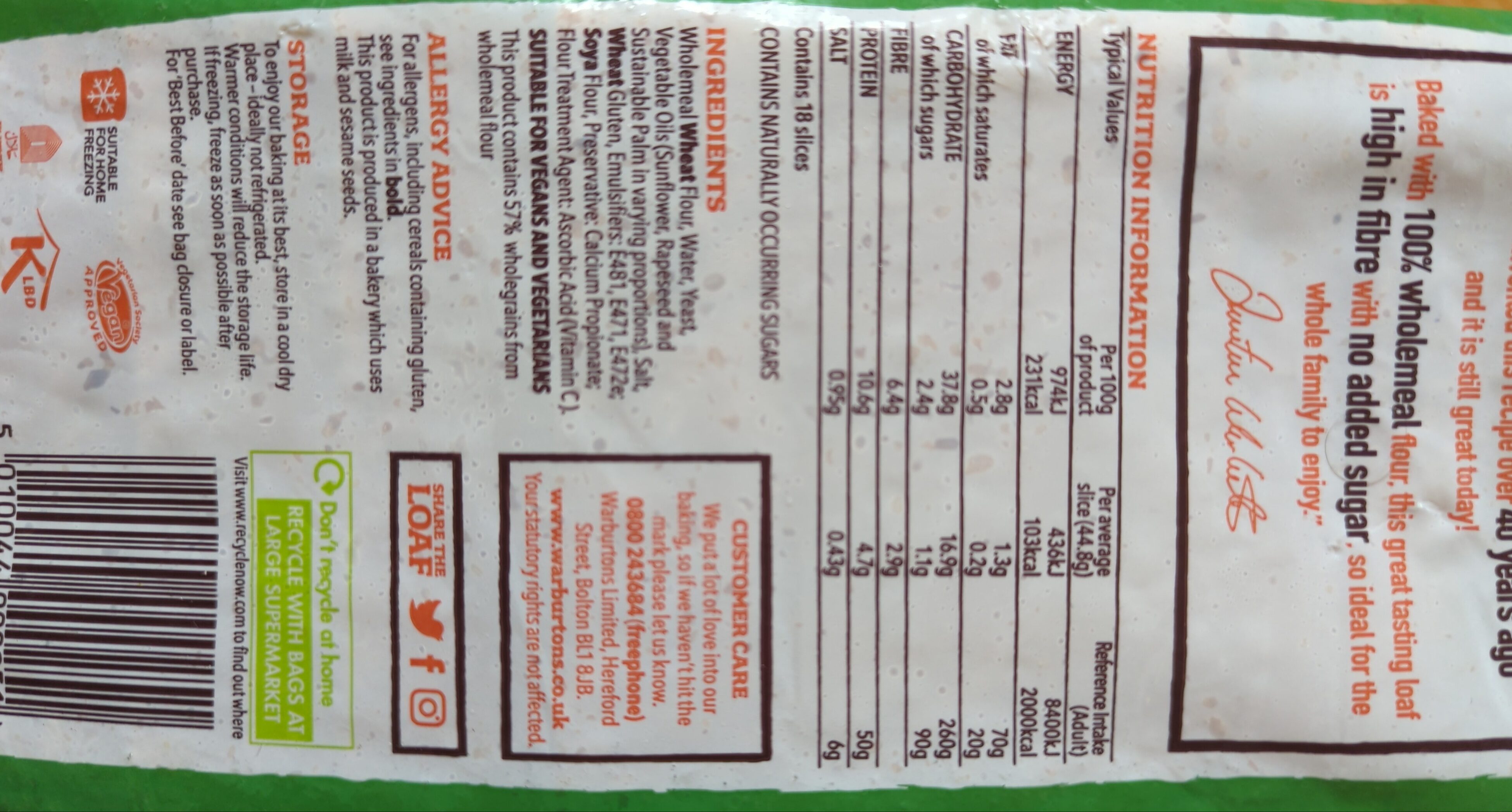 Additives