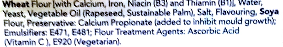 Additives