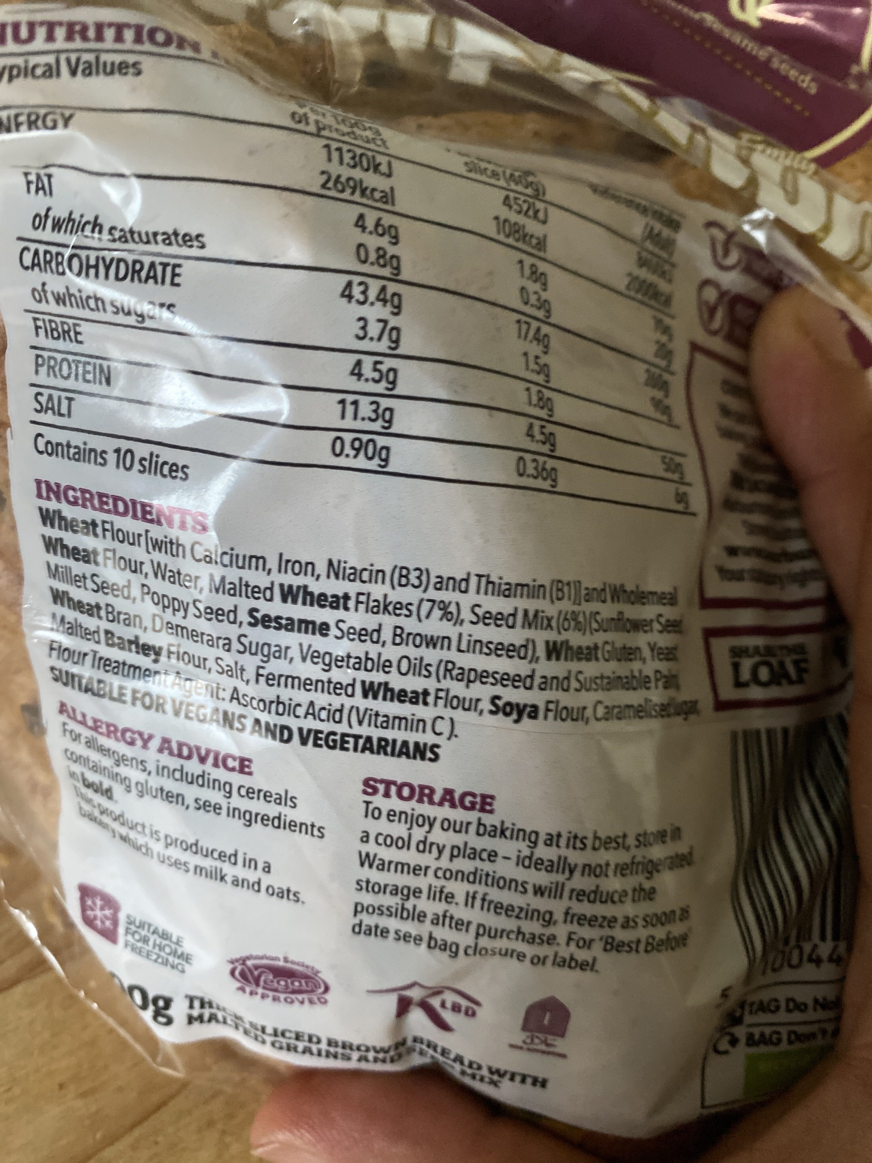 Additives