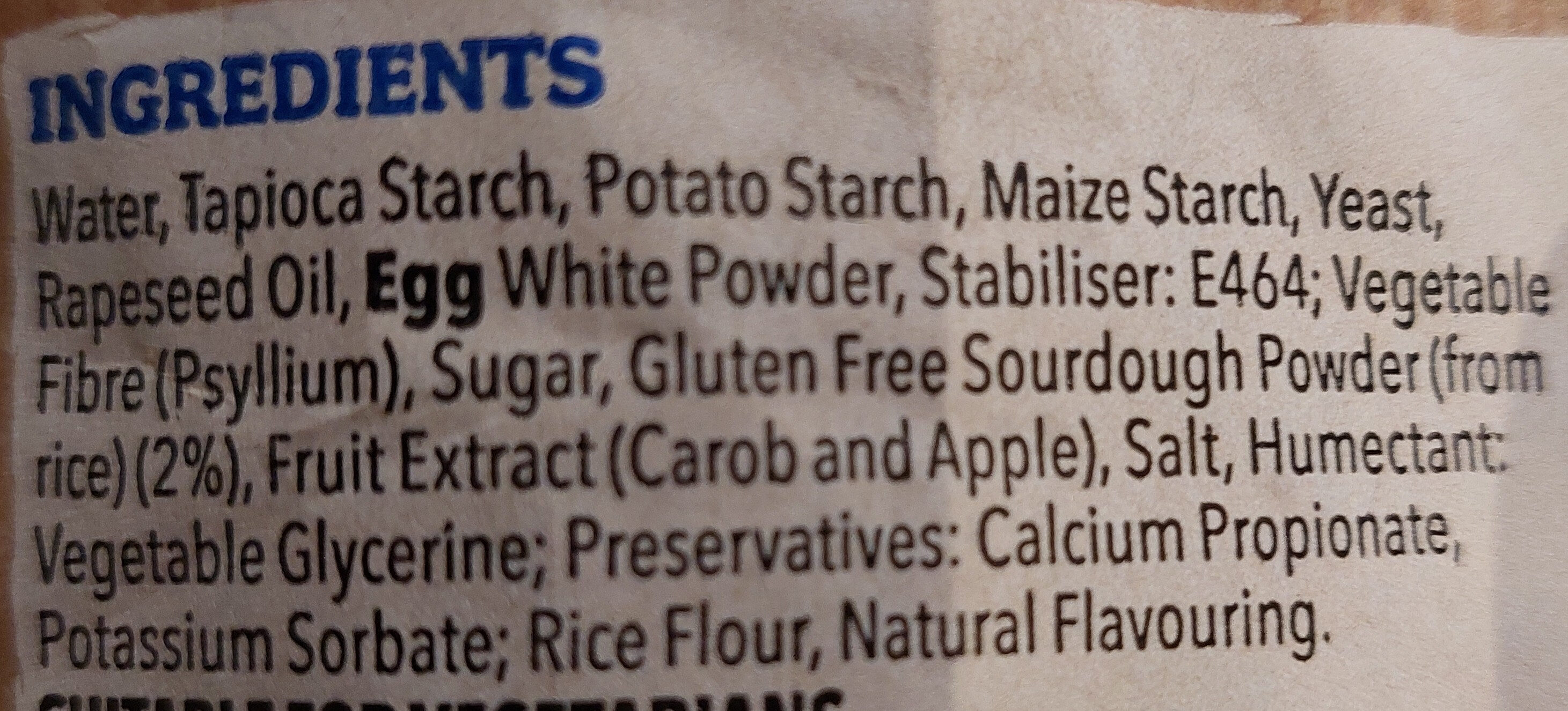 Additives