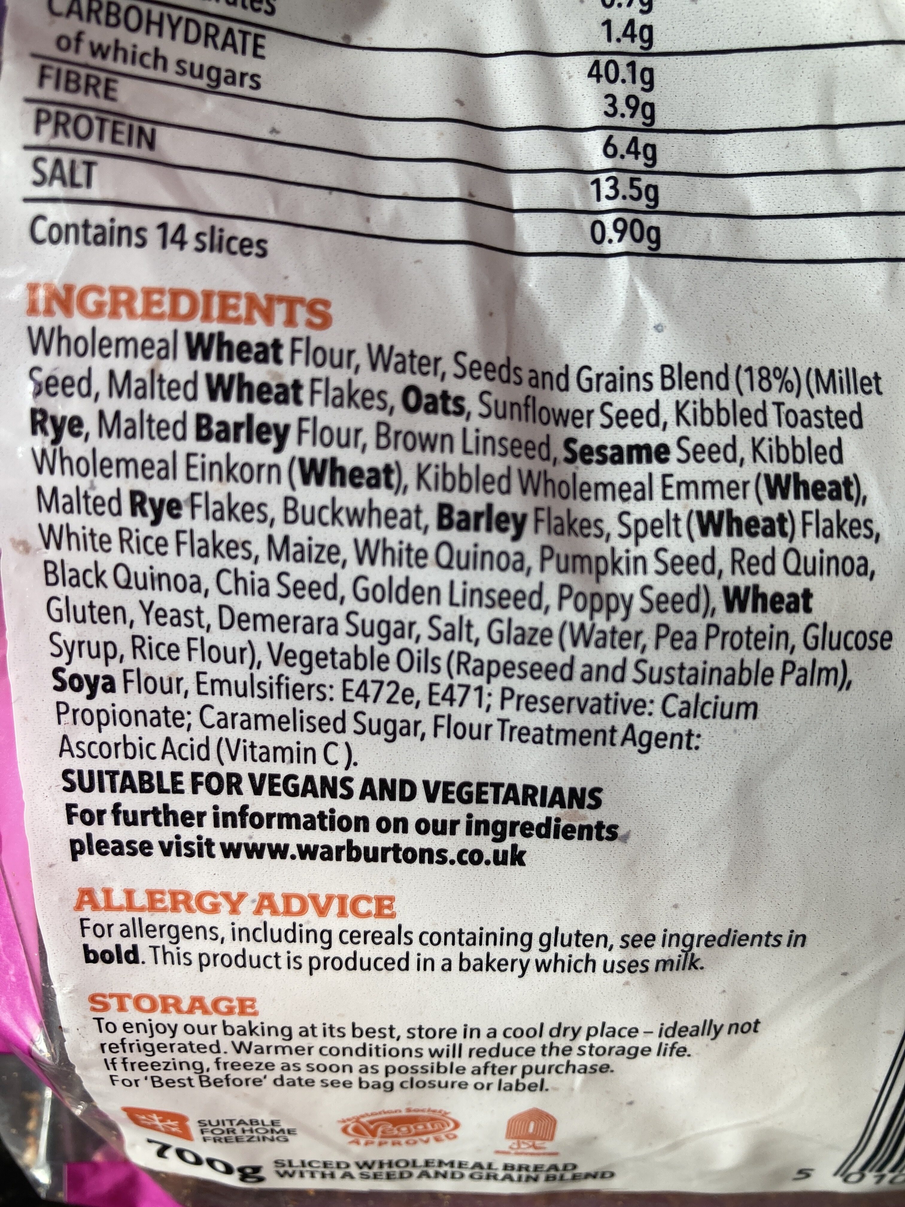 Additives