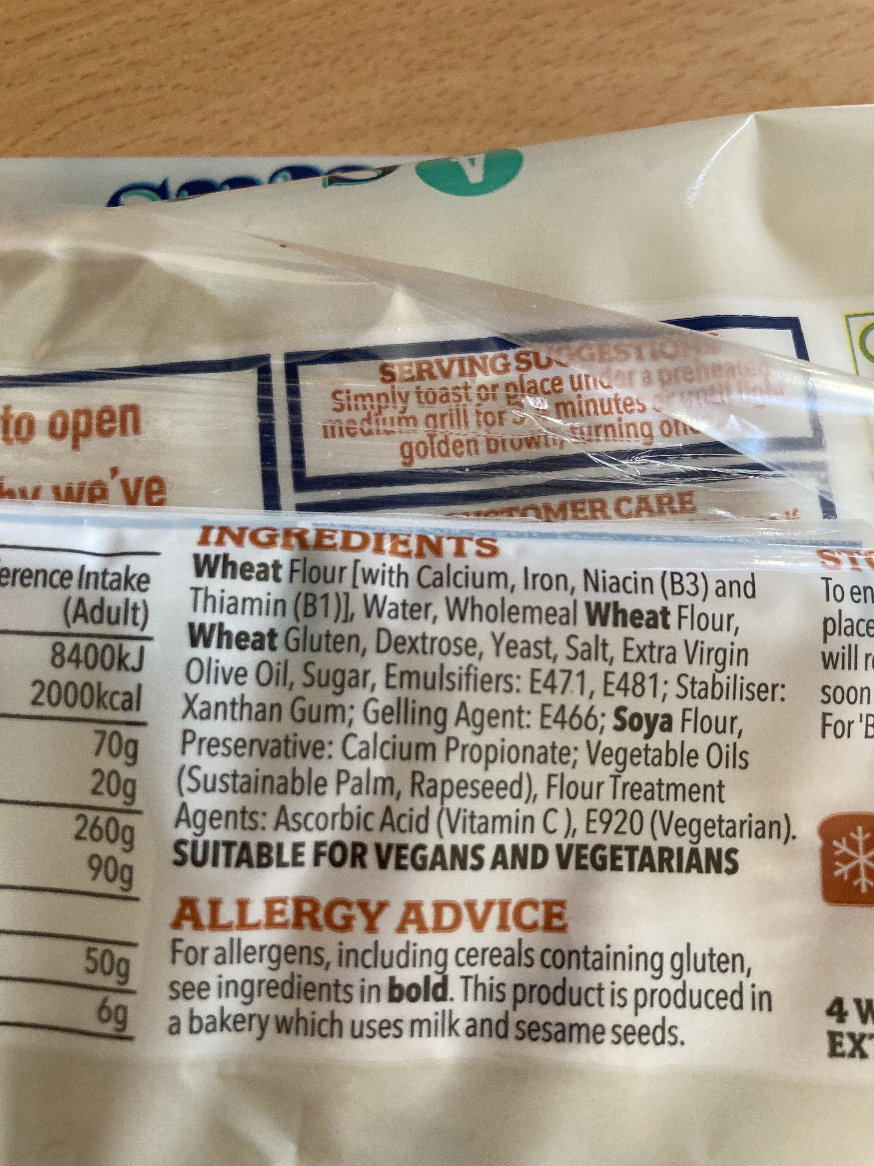 Additives