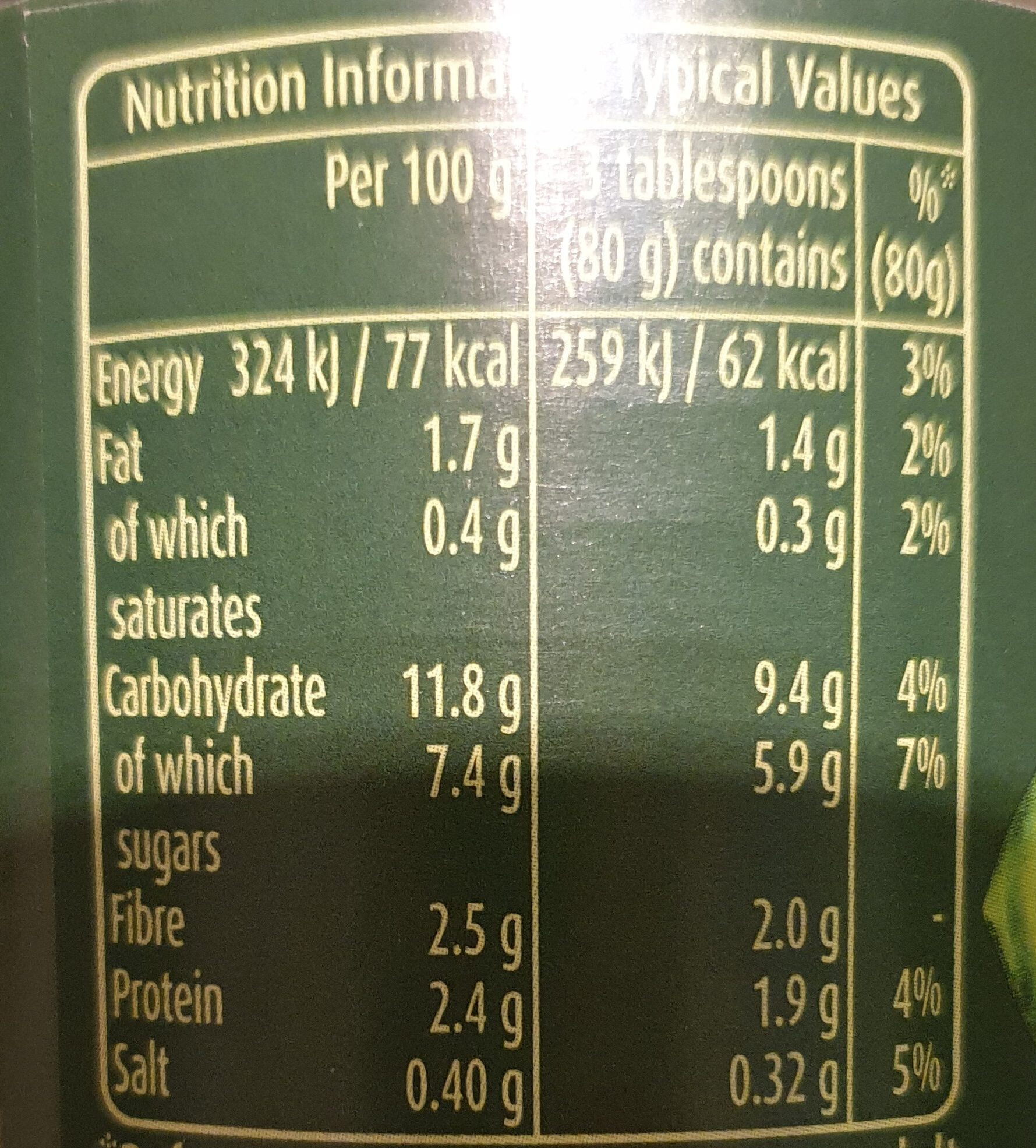 Allergens