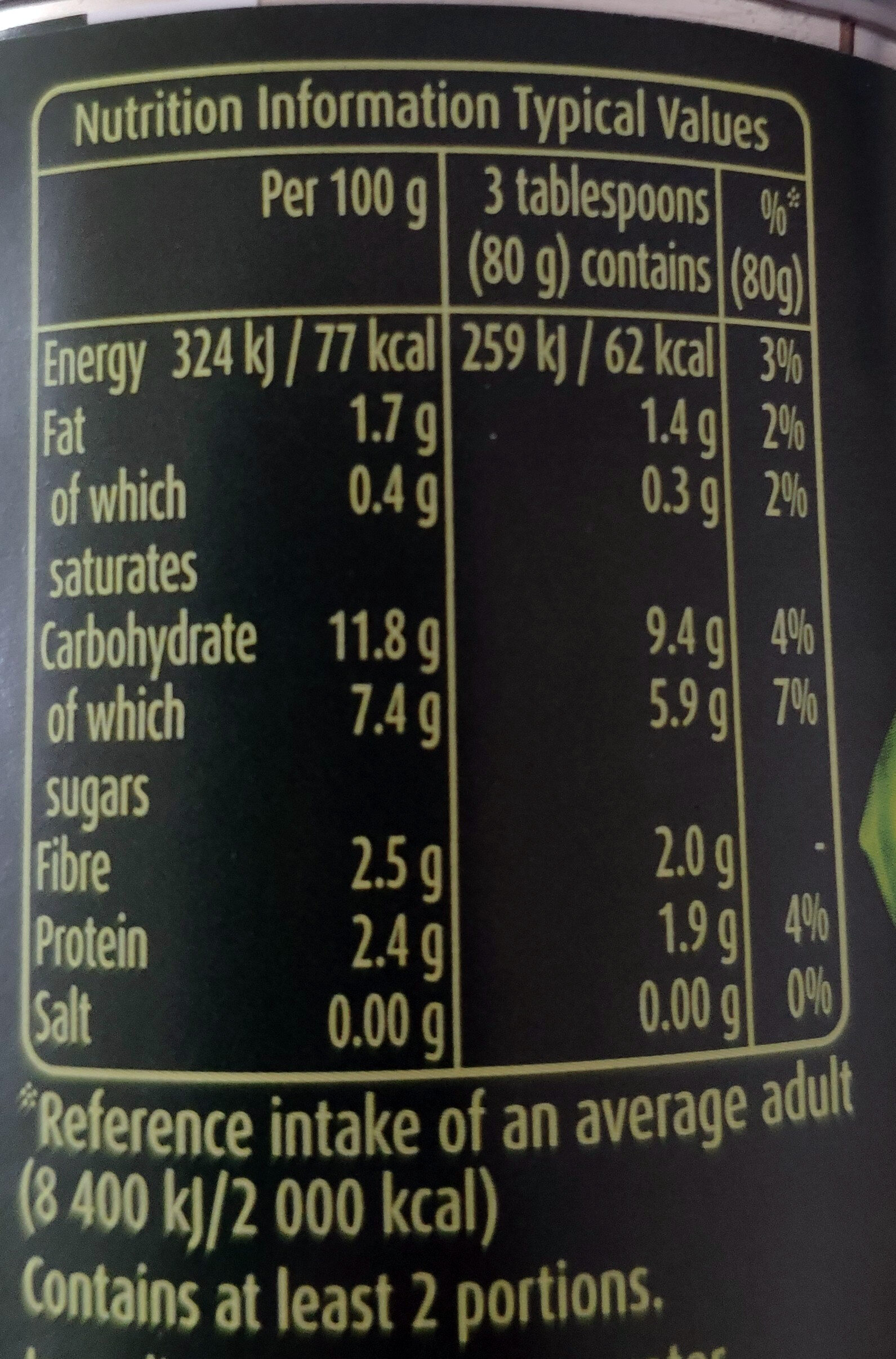 Allergens