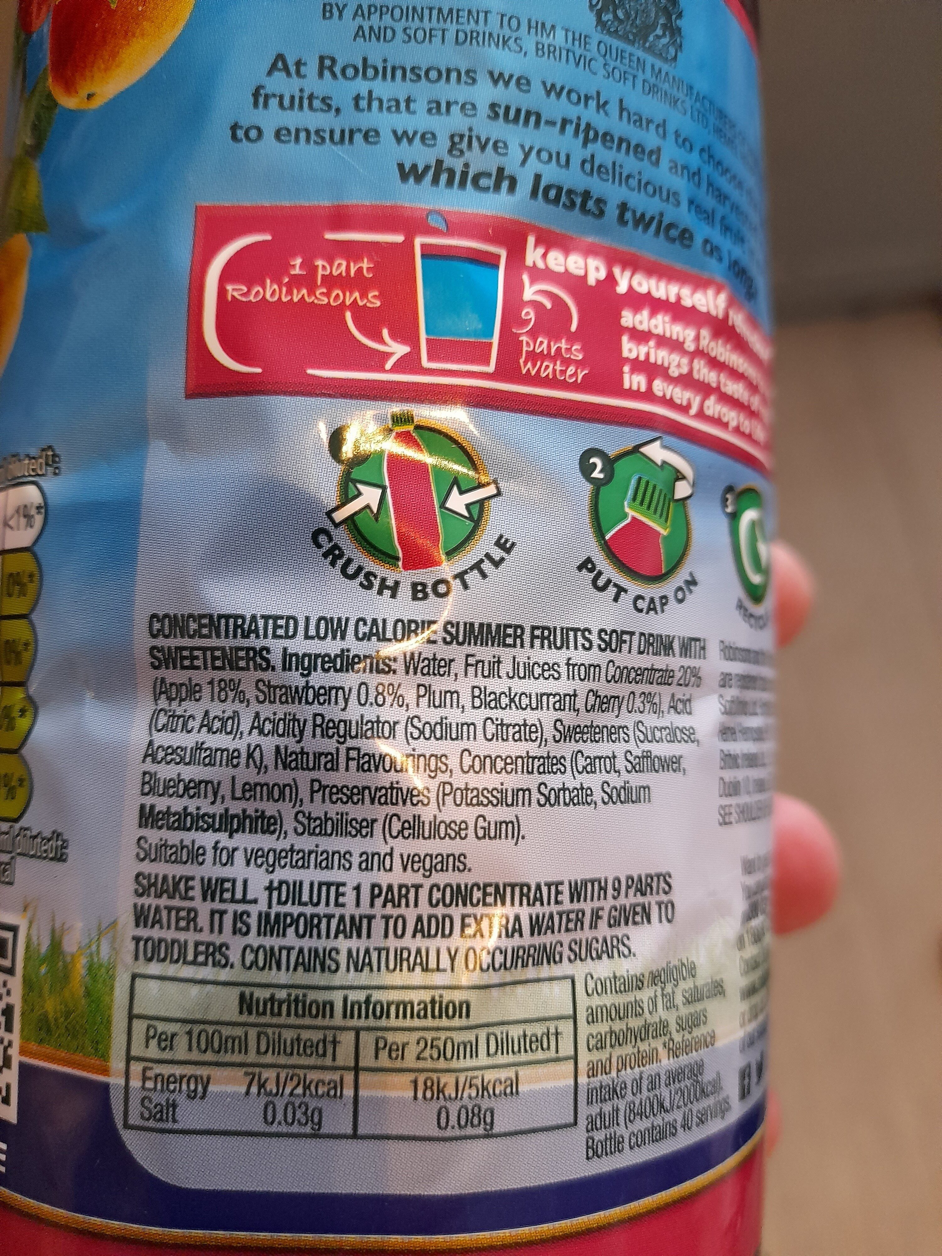 Additives